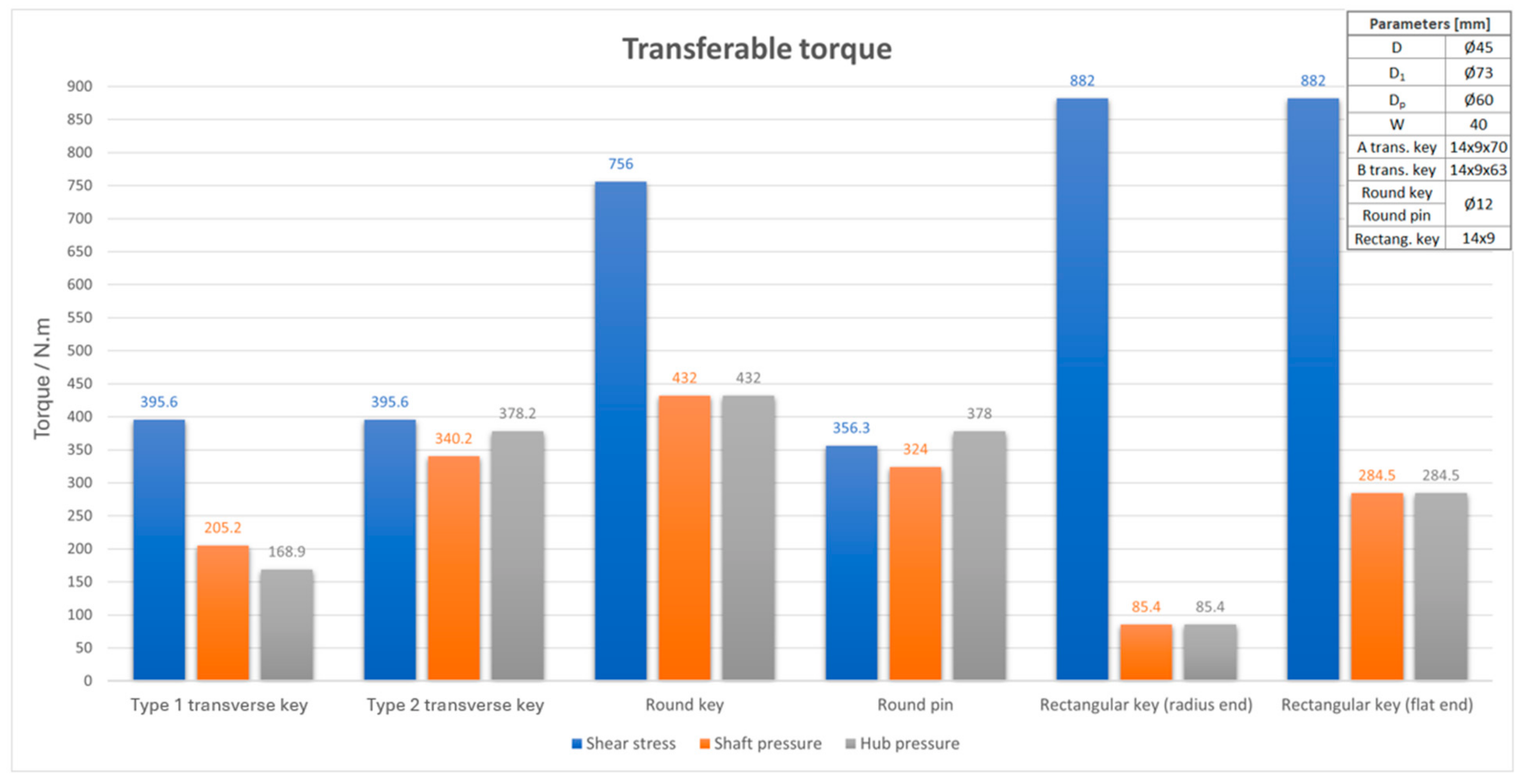 Machines 12 00824 g009