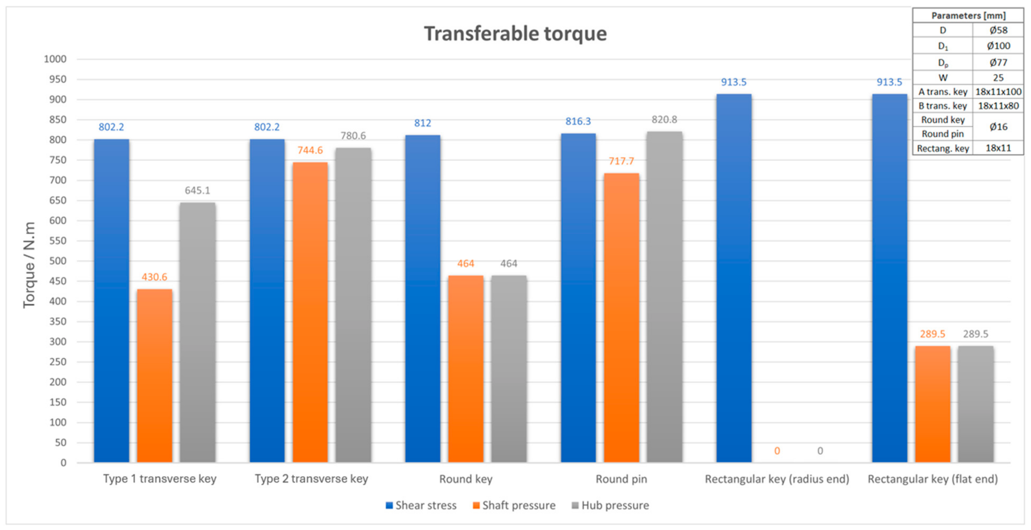 Machines 12 00824 g010
