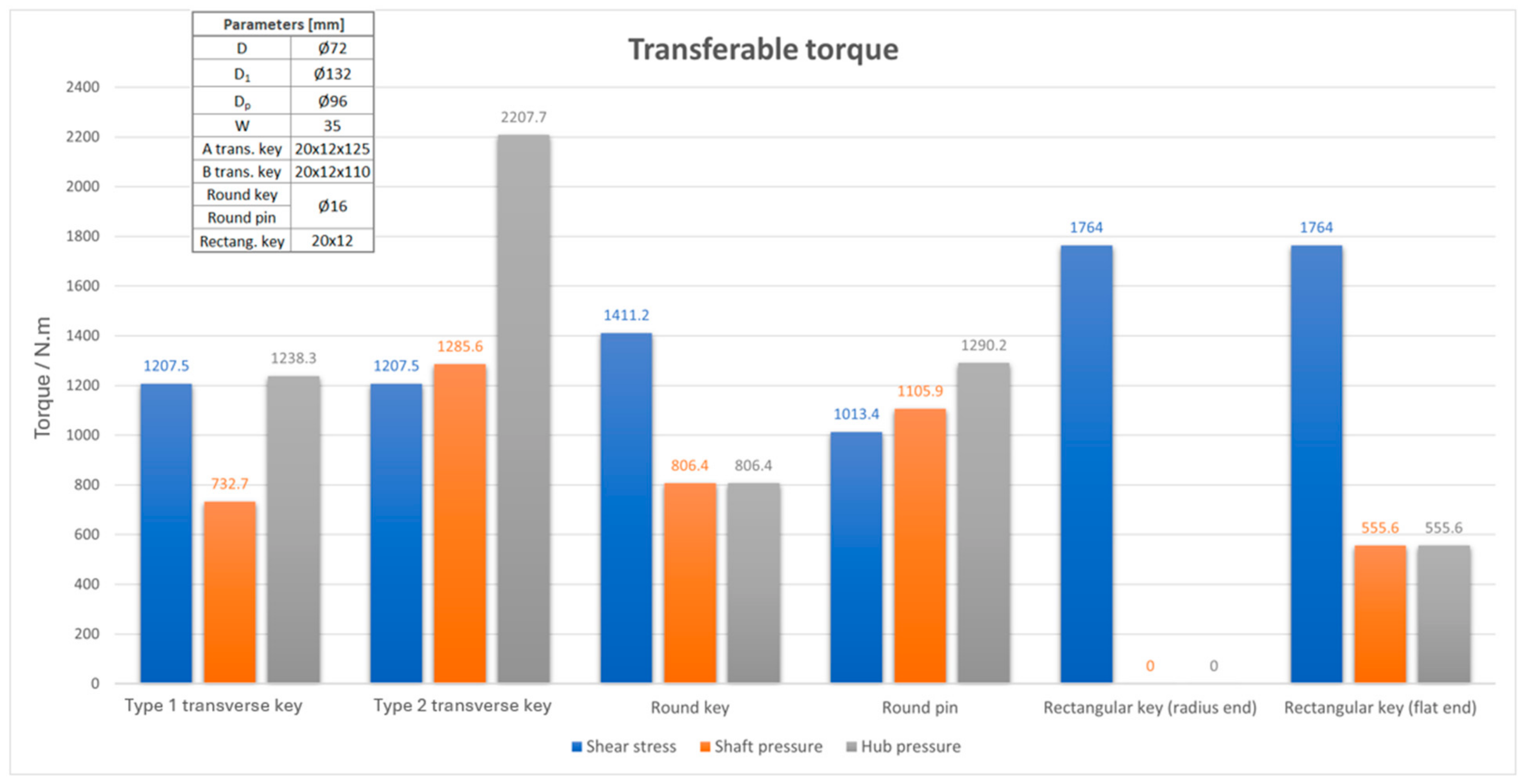 Machines 12 00824 g011
