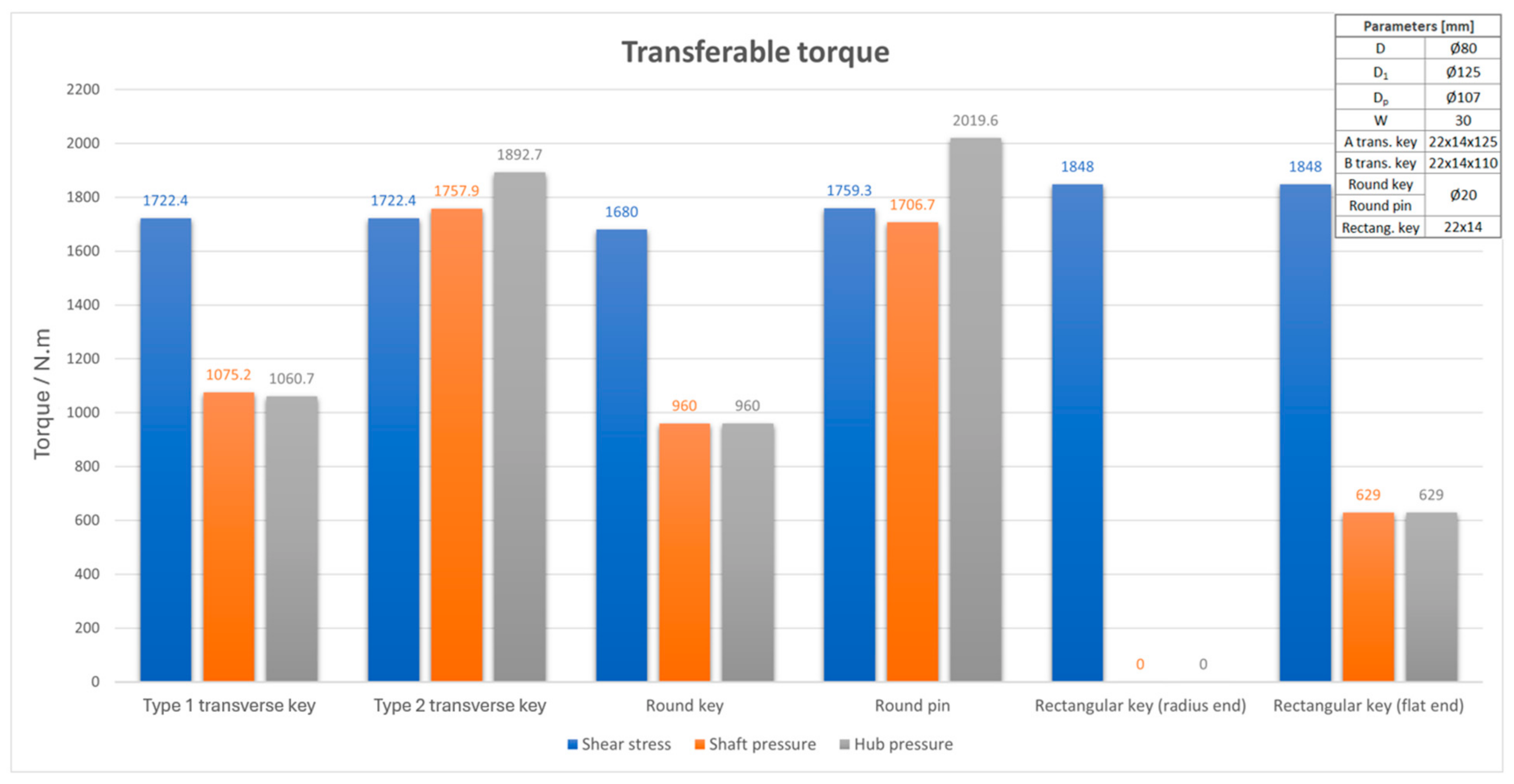 Machines 12 00824 g012