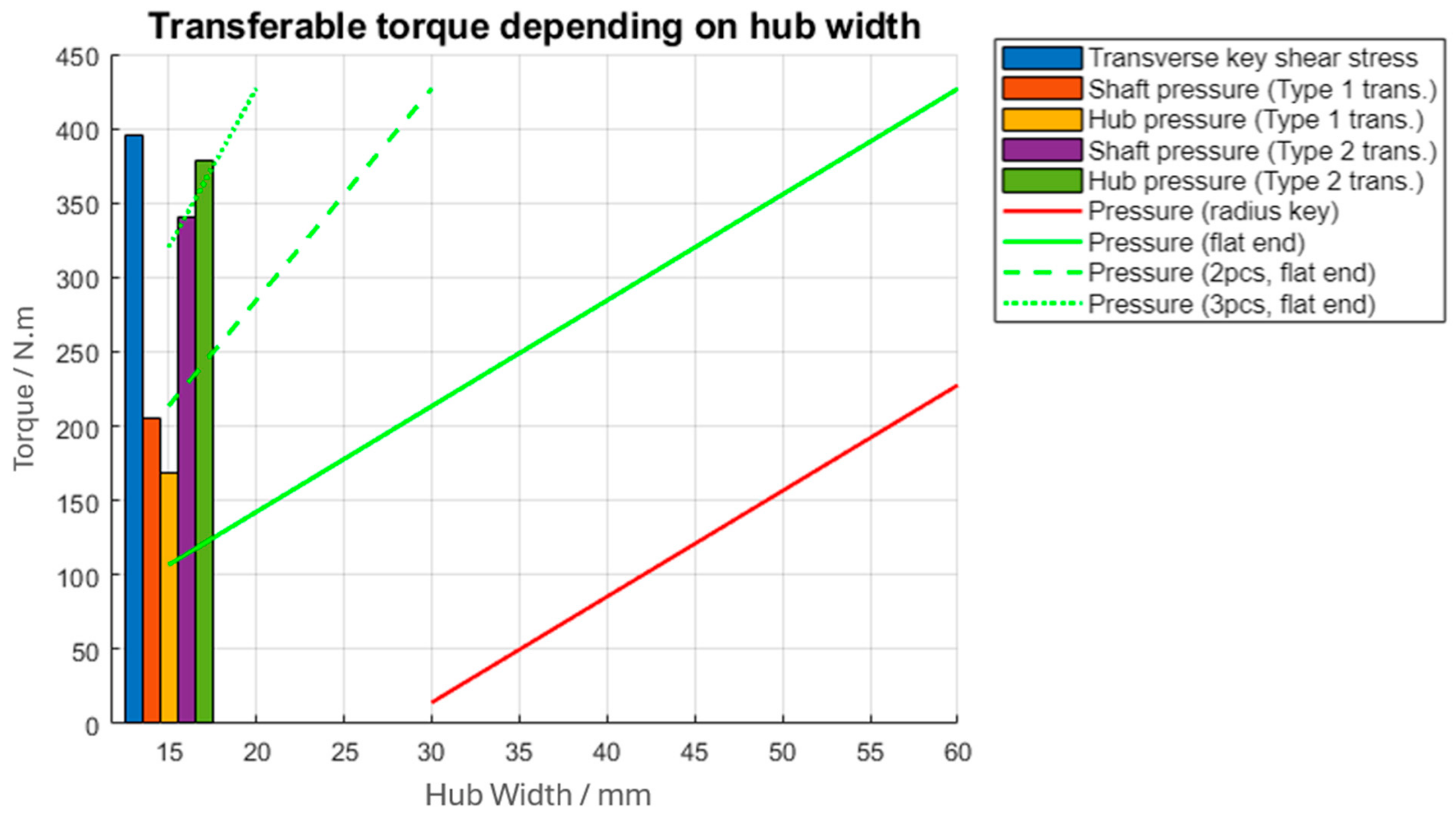 Machines 12 00824 g013