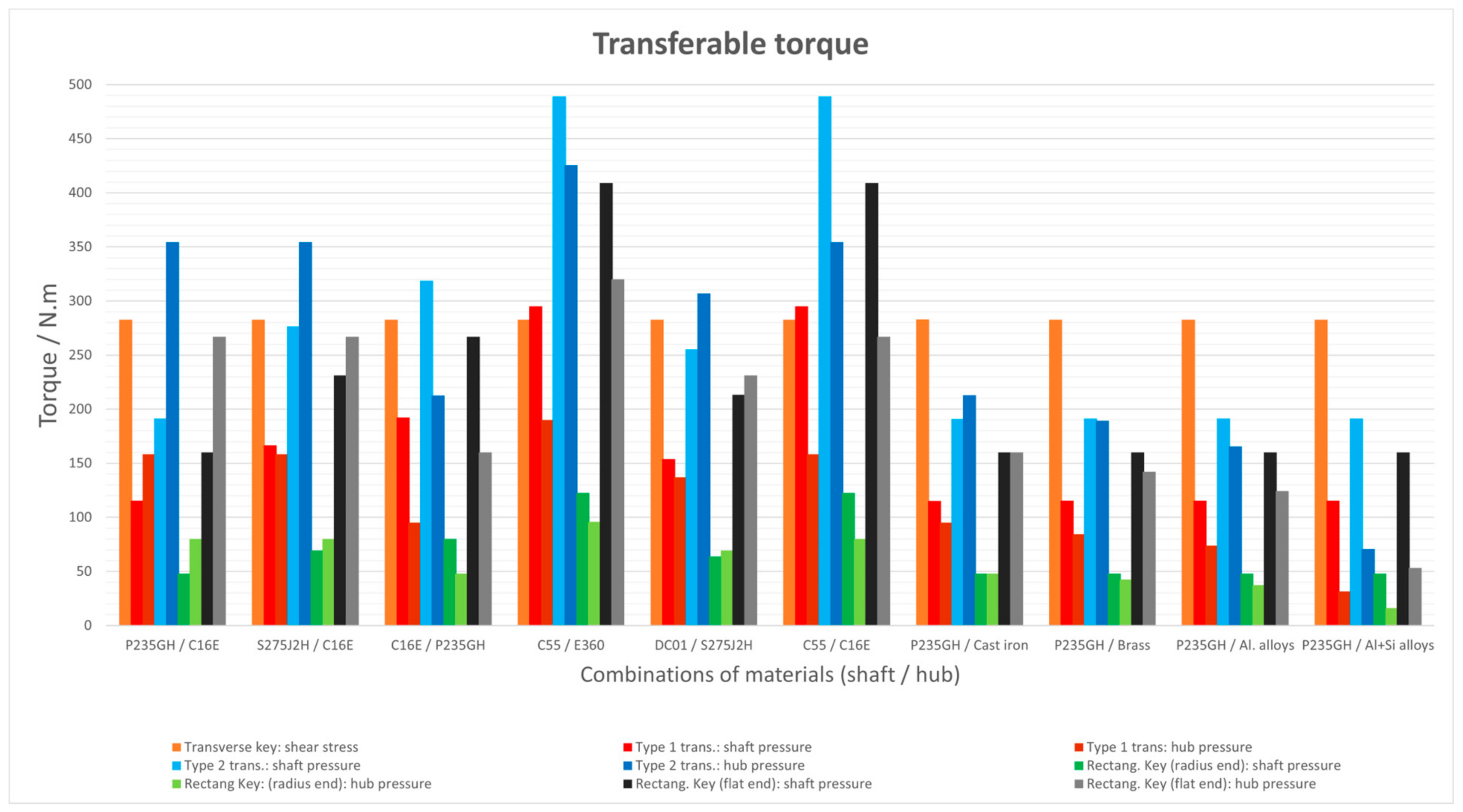 Machines 12 00824 g015