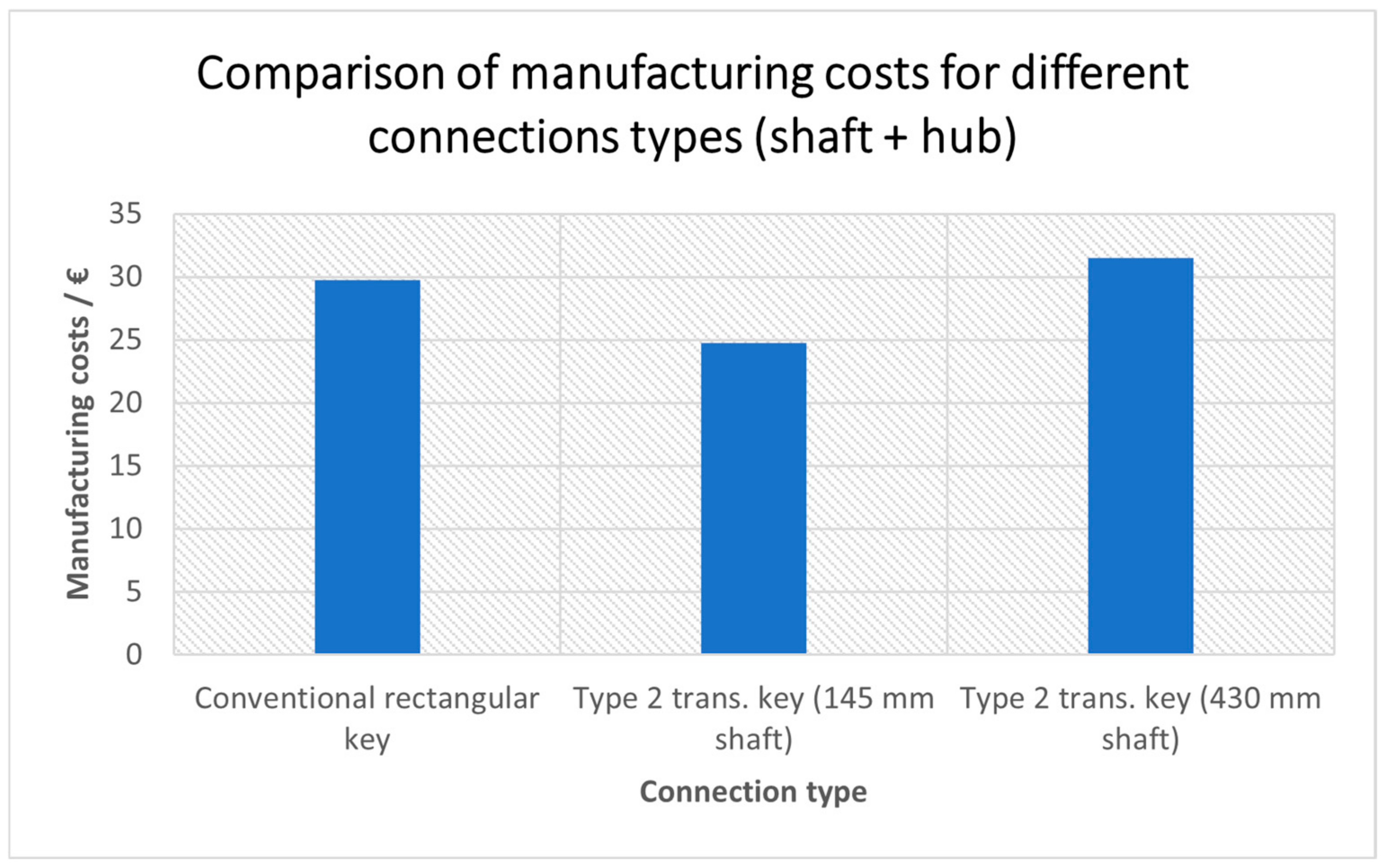Machines 12 00824 g016