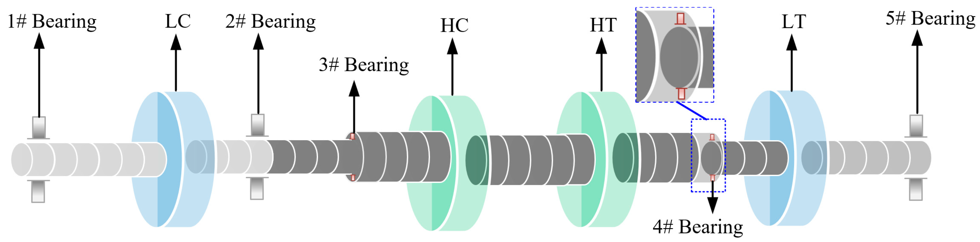 Dual Dial Rotor Research on Unbalanced Vibration Characteristics and Assembly Phase ...