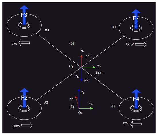 Machines 12 00868 g002