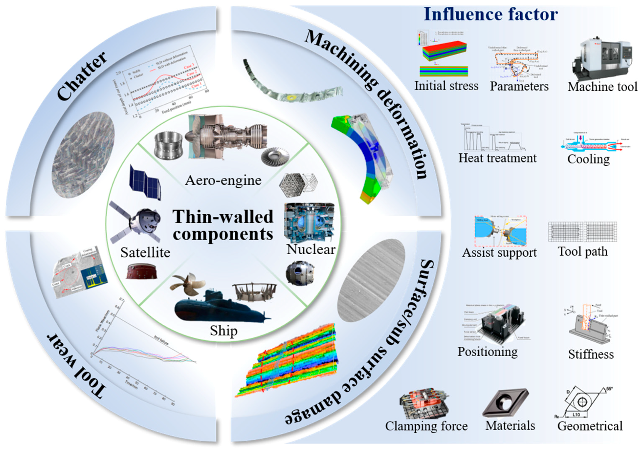 Machines 12 00876 g001