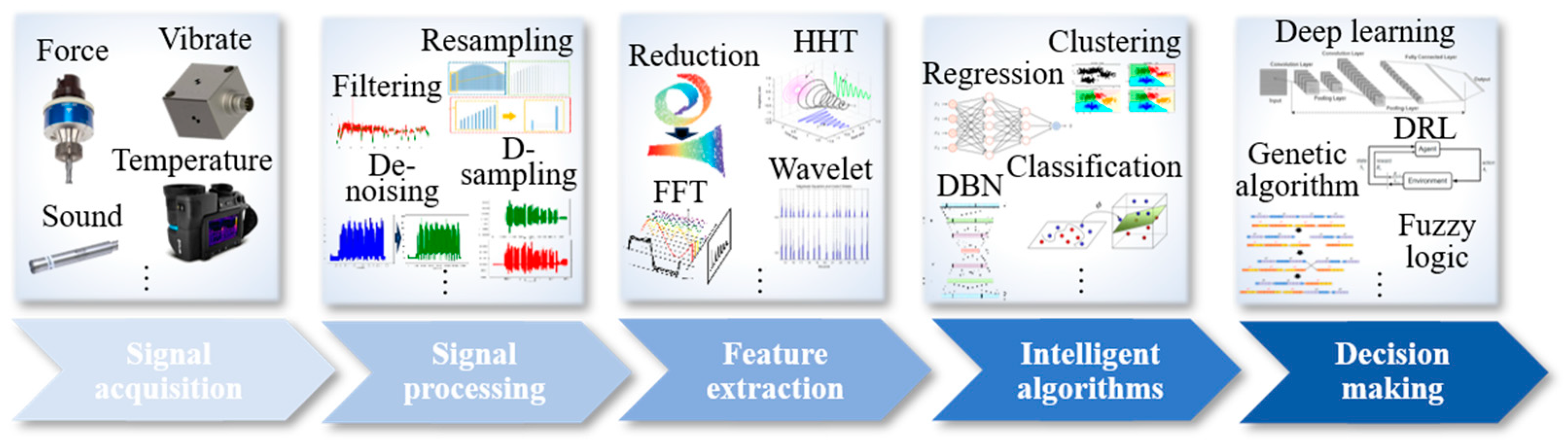 Machines 12 00876 g003
