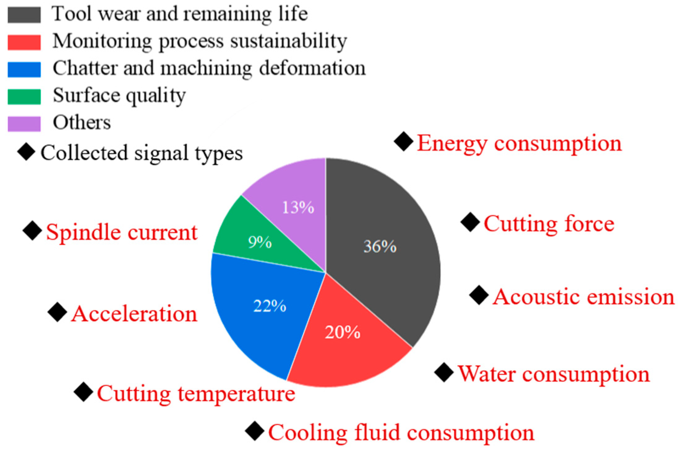 Machines 12 00876 g005