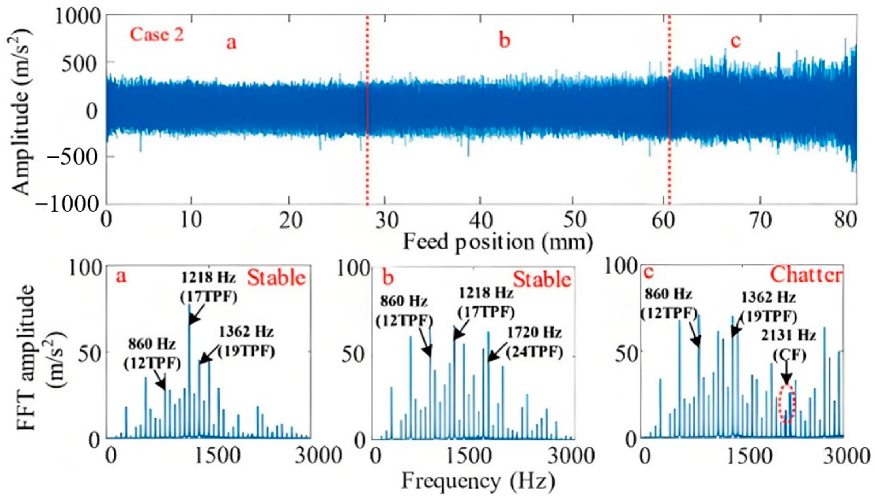 Machines 12 00876 g007