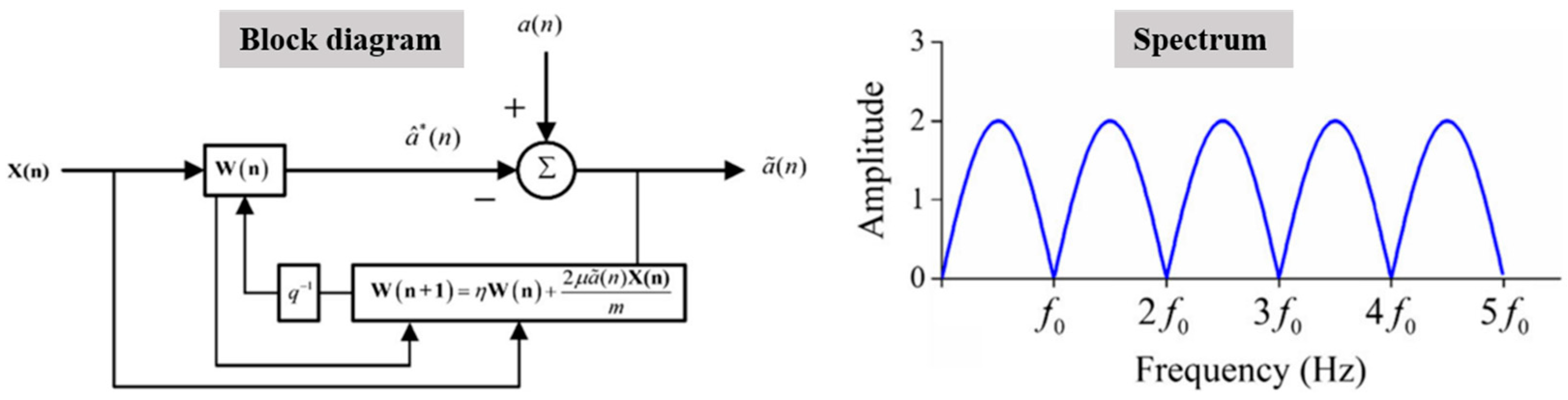 Machines 12 00876 g009