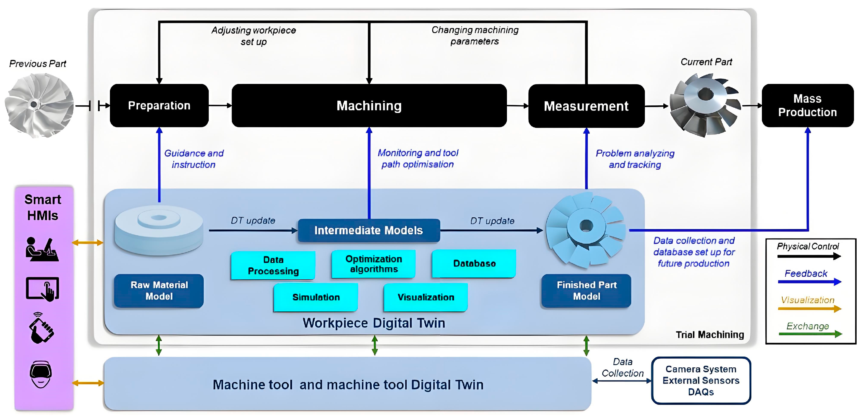Machines 12 00876 g013