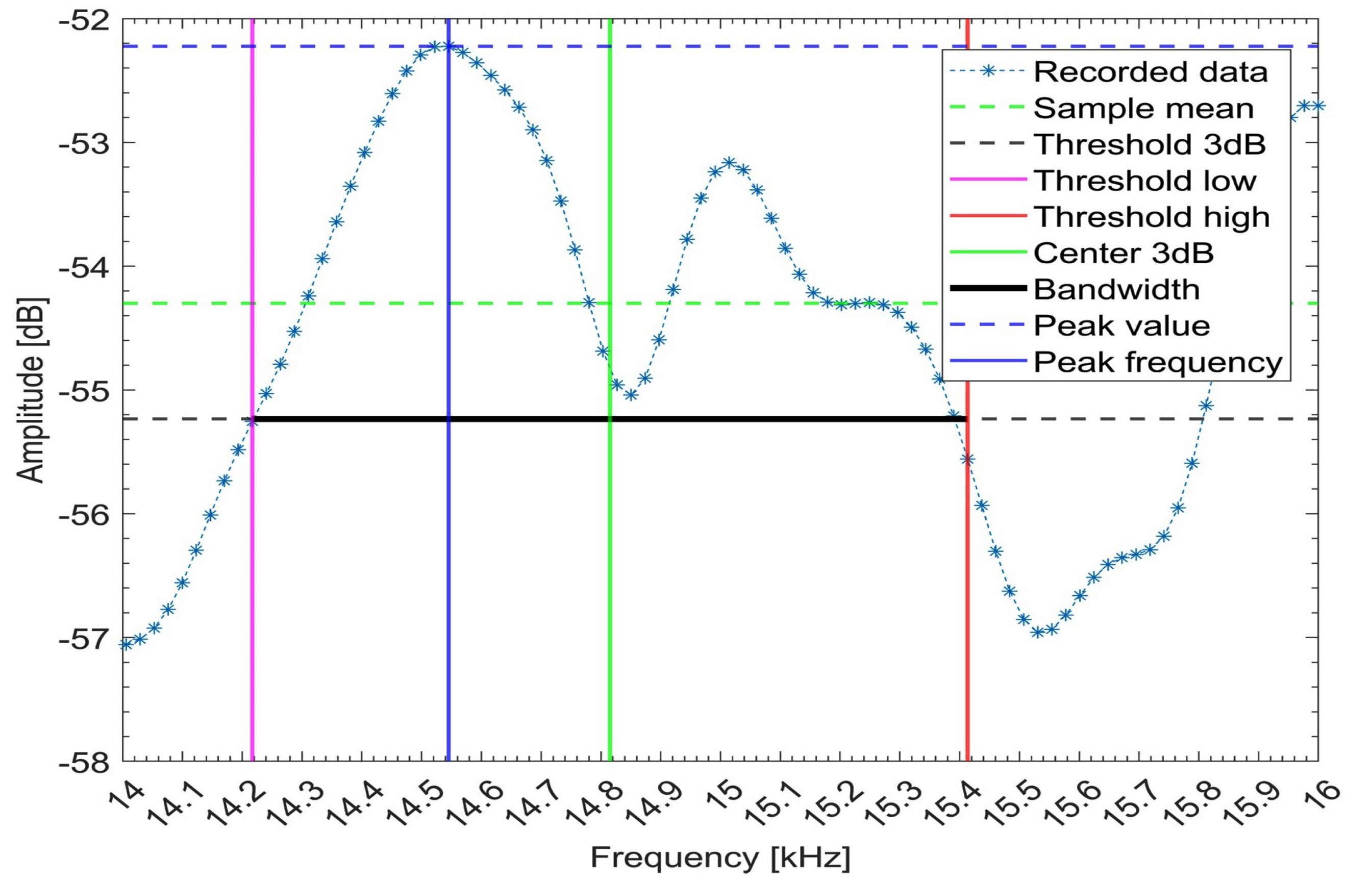 Machines 12 00892 g013