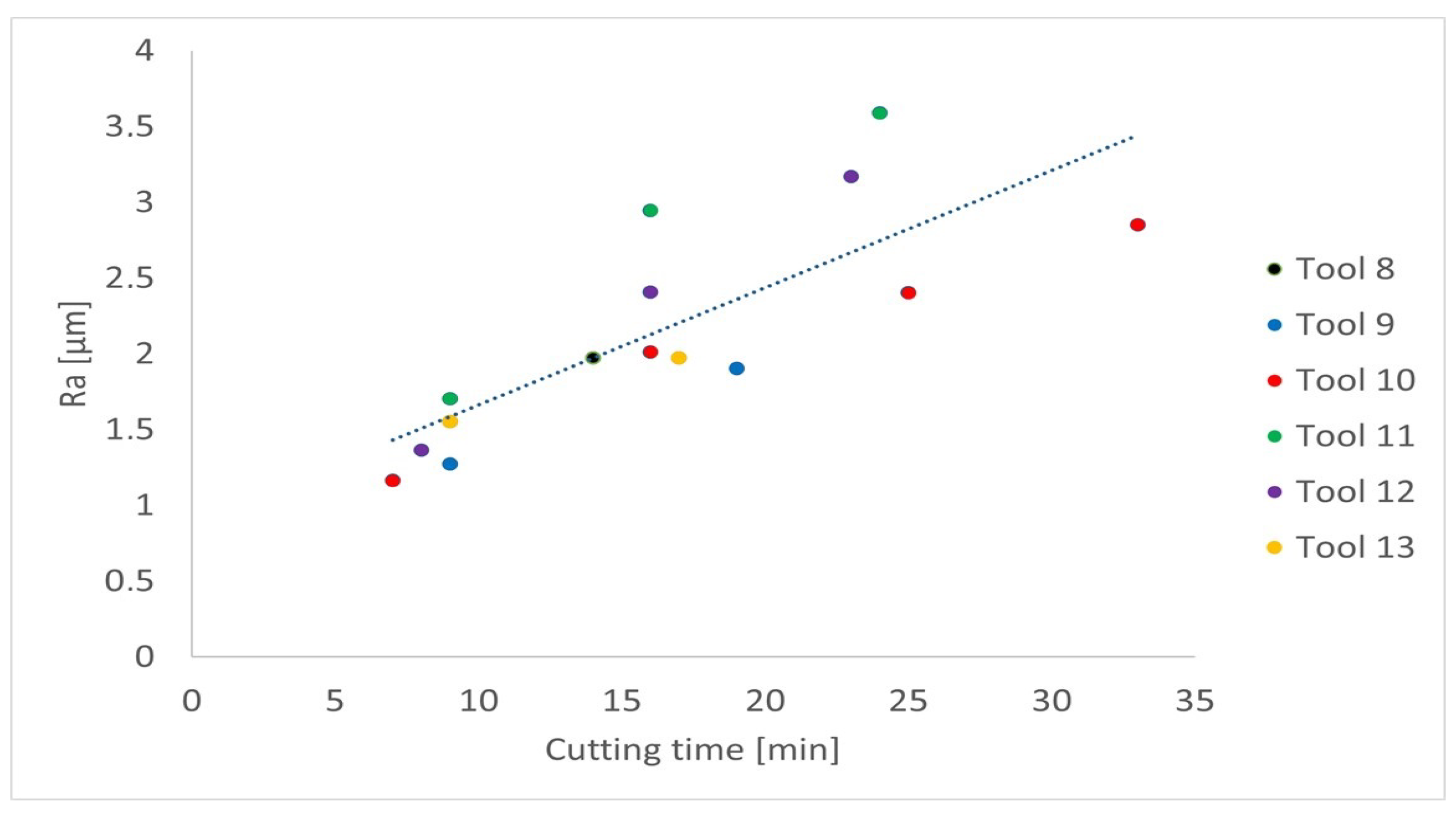 Machines 12 00892 g015
