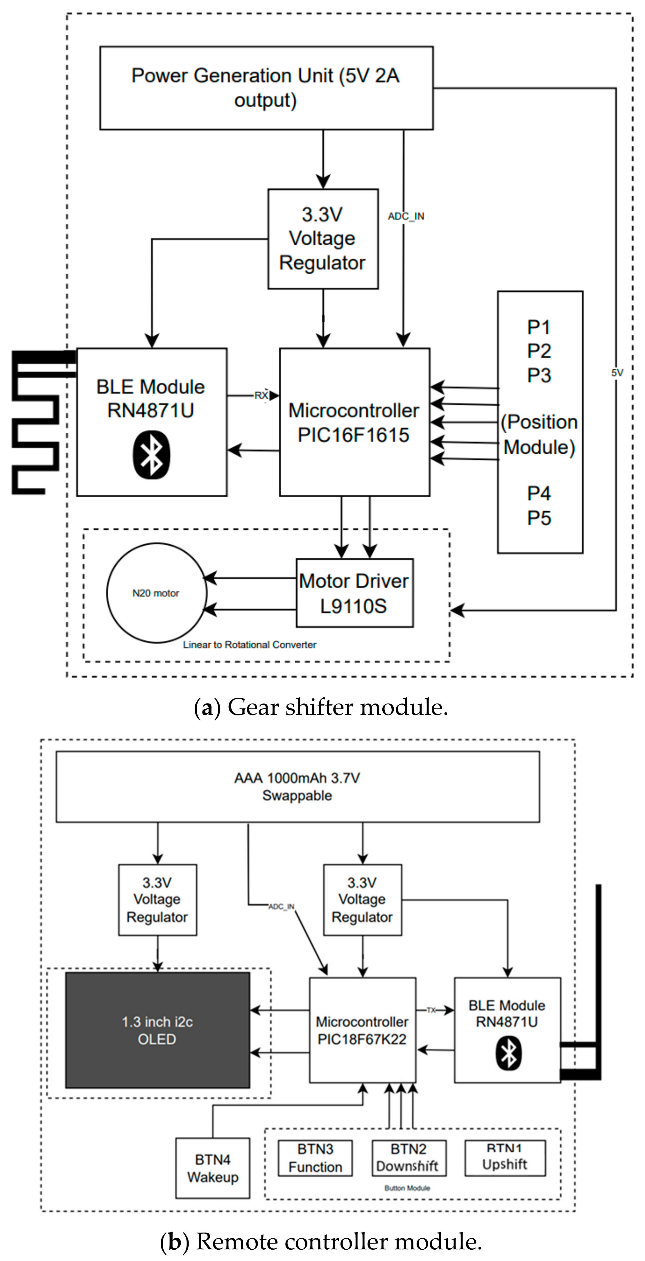 Machines 13 00003 g007