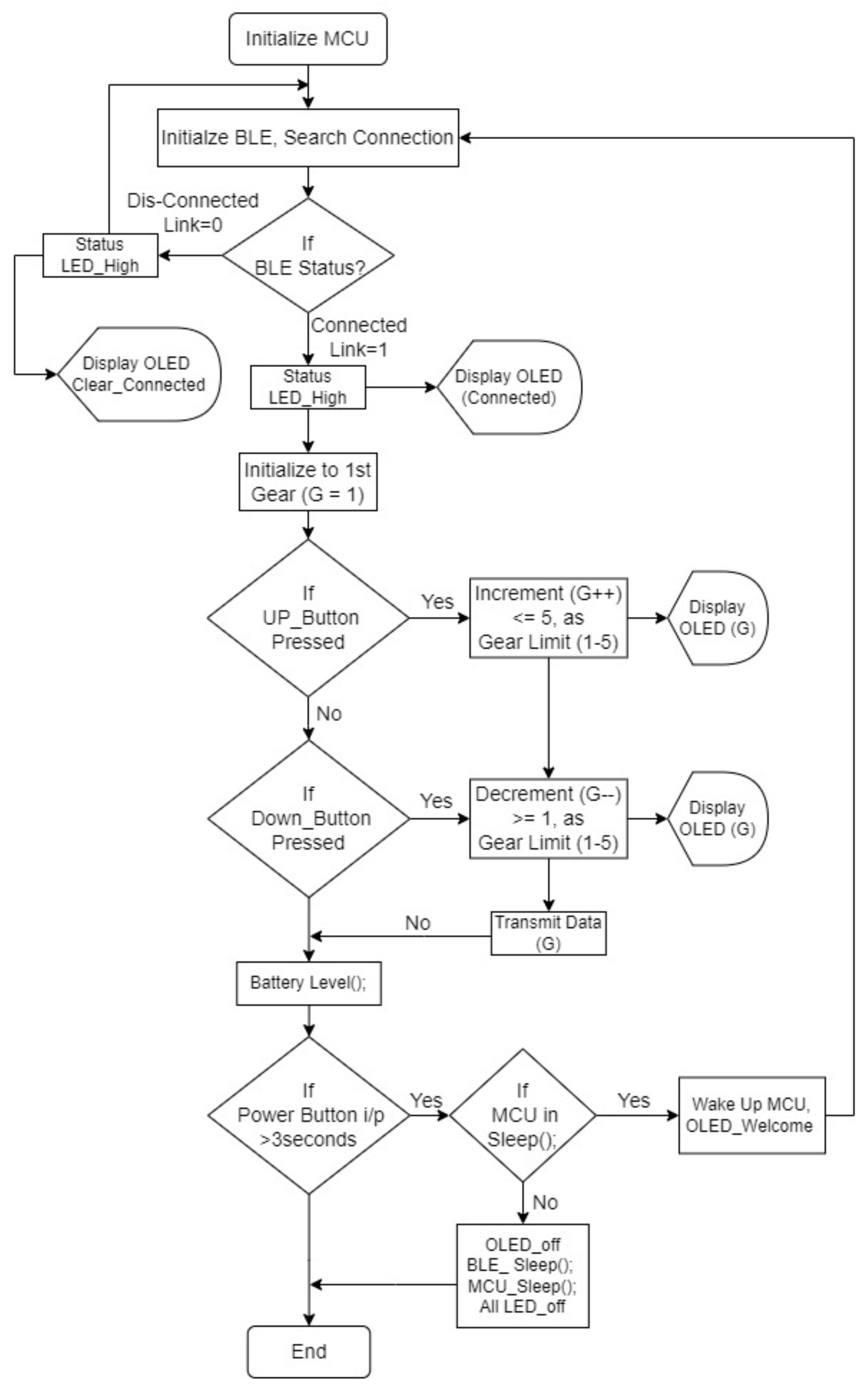 Machines 13 00003 g012