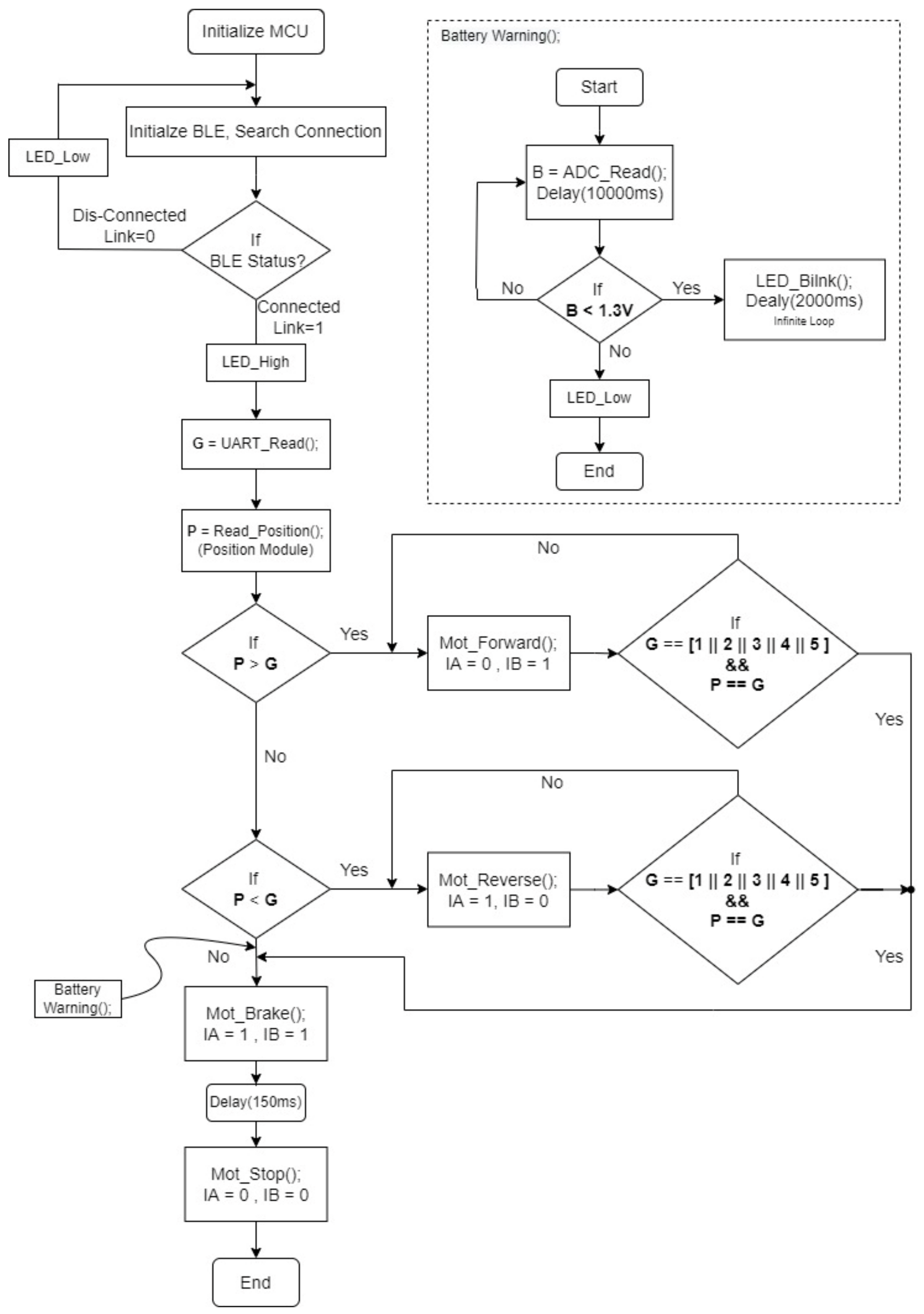 Machines 13 00003 g013