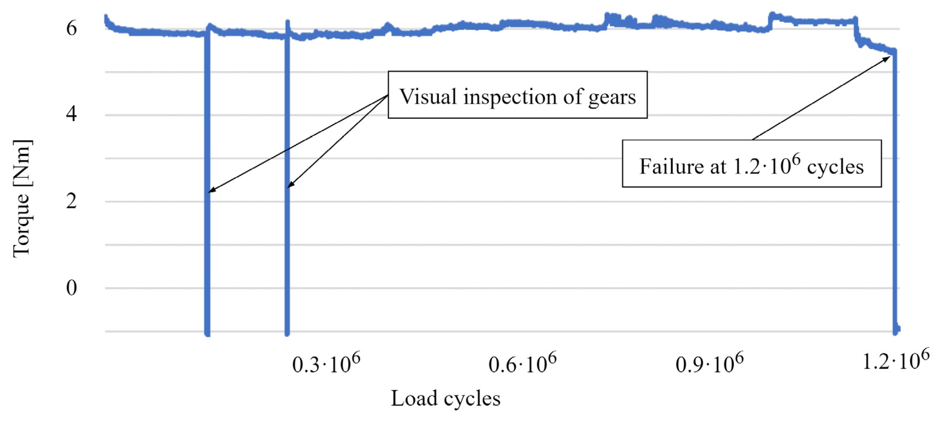 Machines 13 00005 g008
