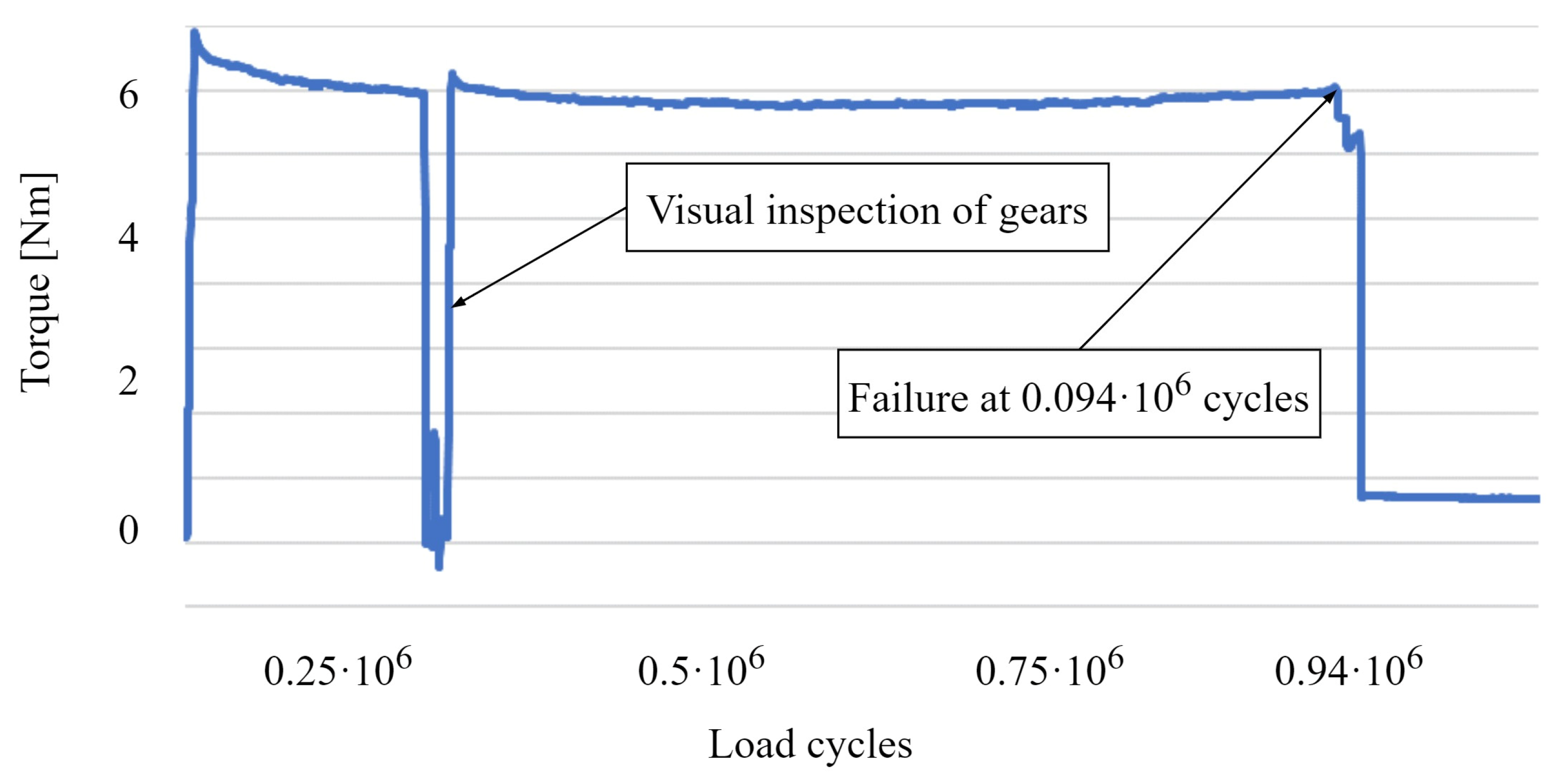 Machines 13 00005 g014