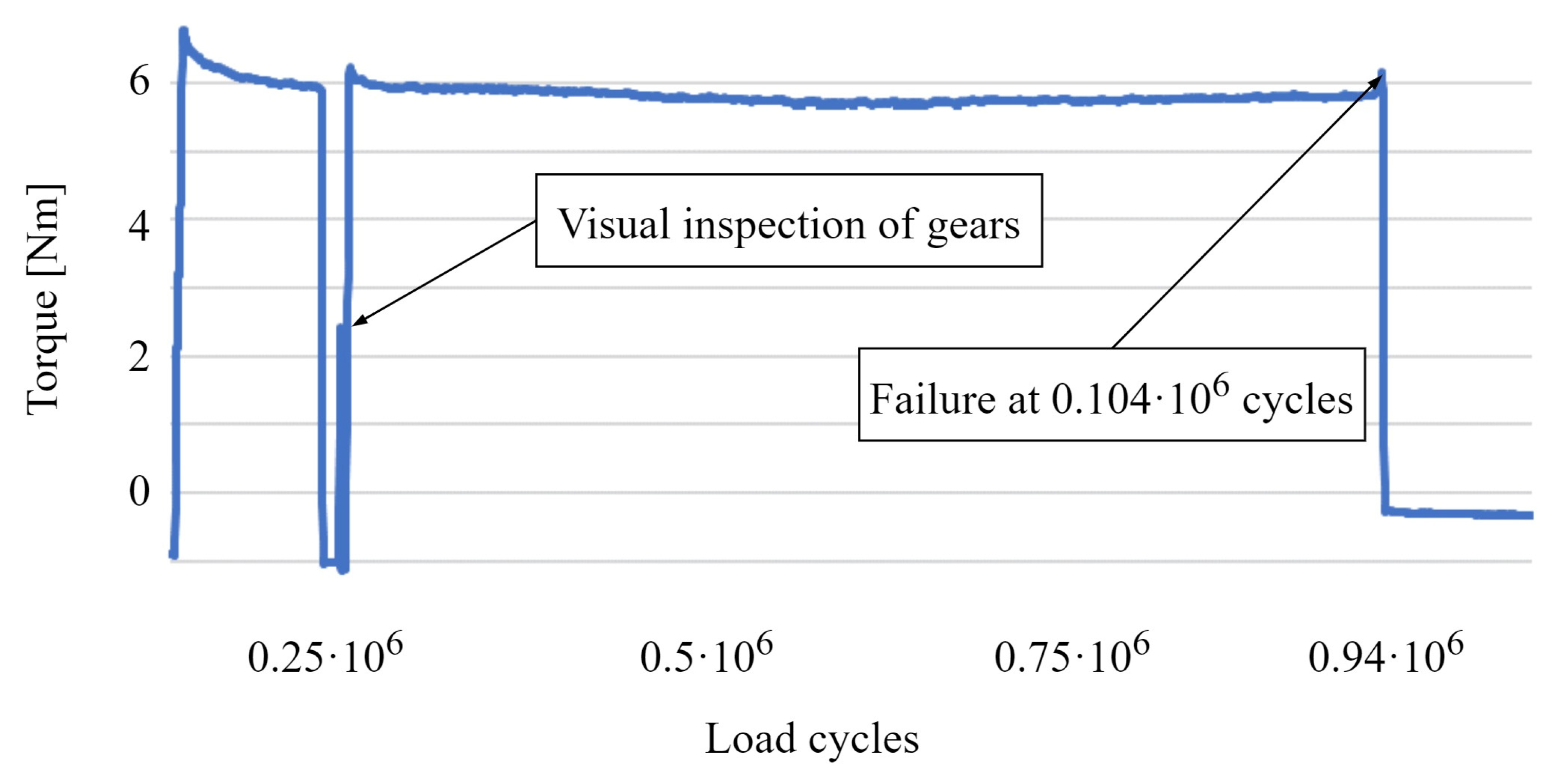 Machines 13 00005 g015