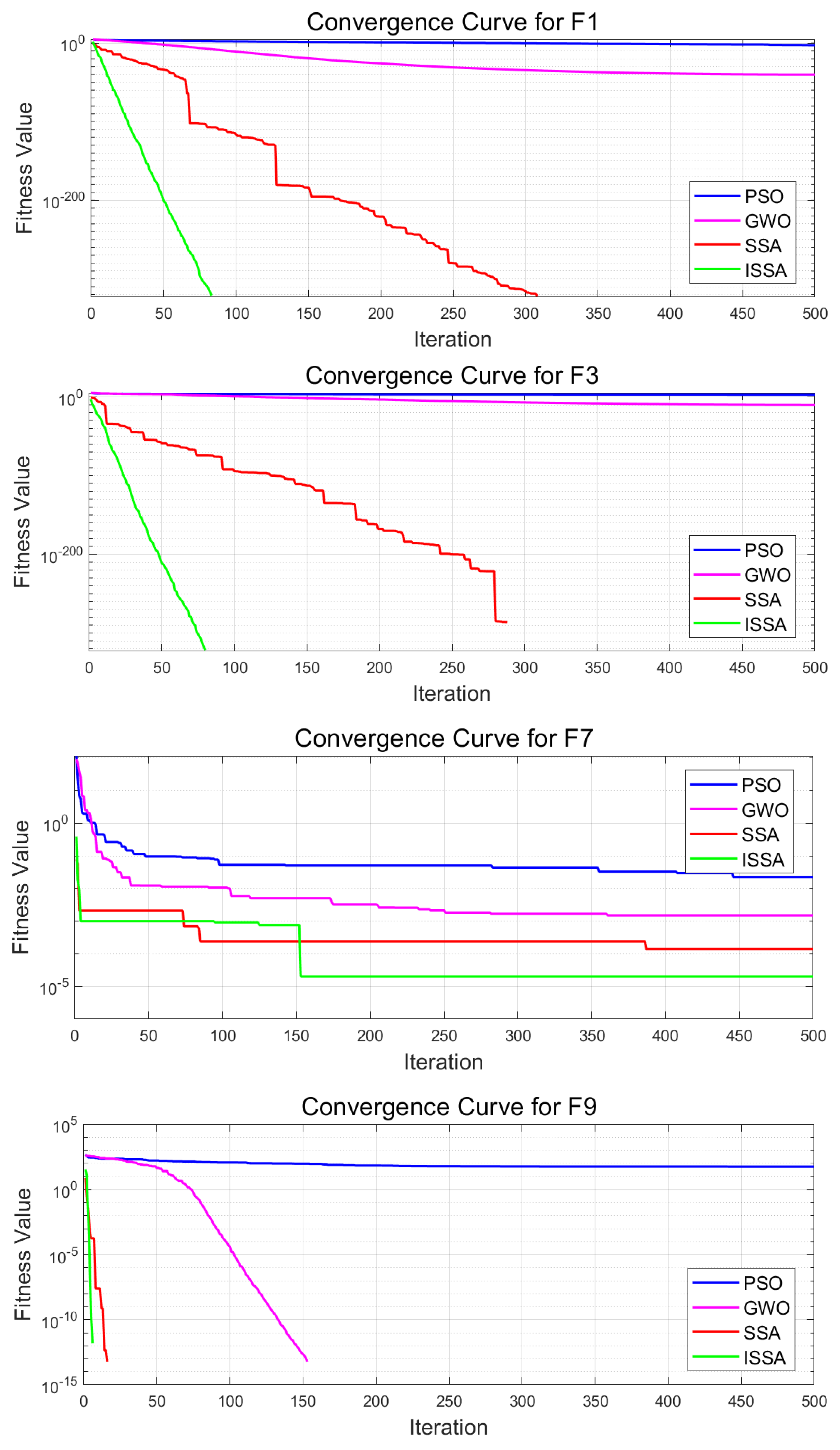 Machines 13 00007 g003