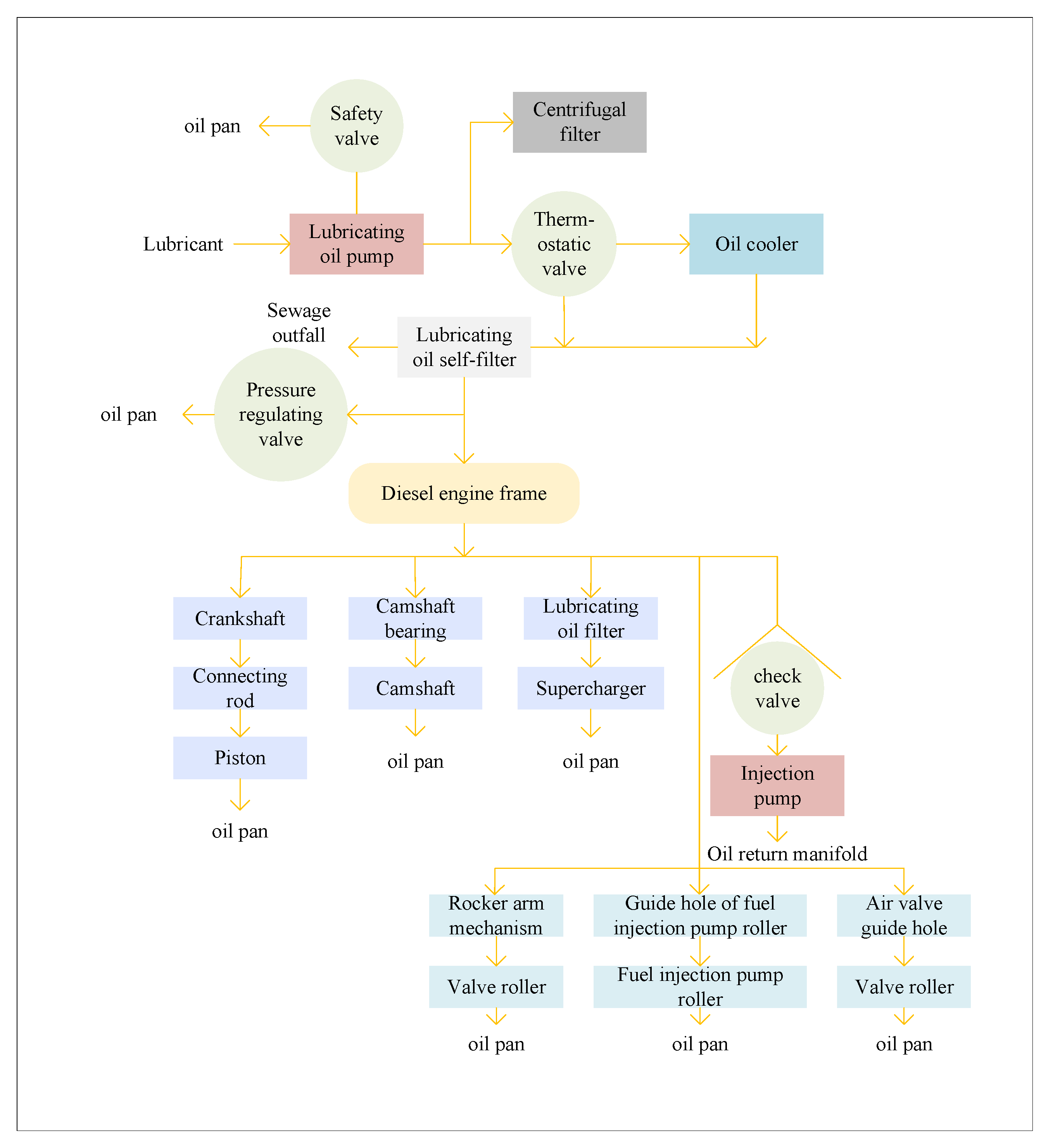 Machines 13 00007 g005