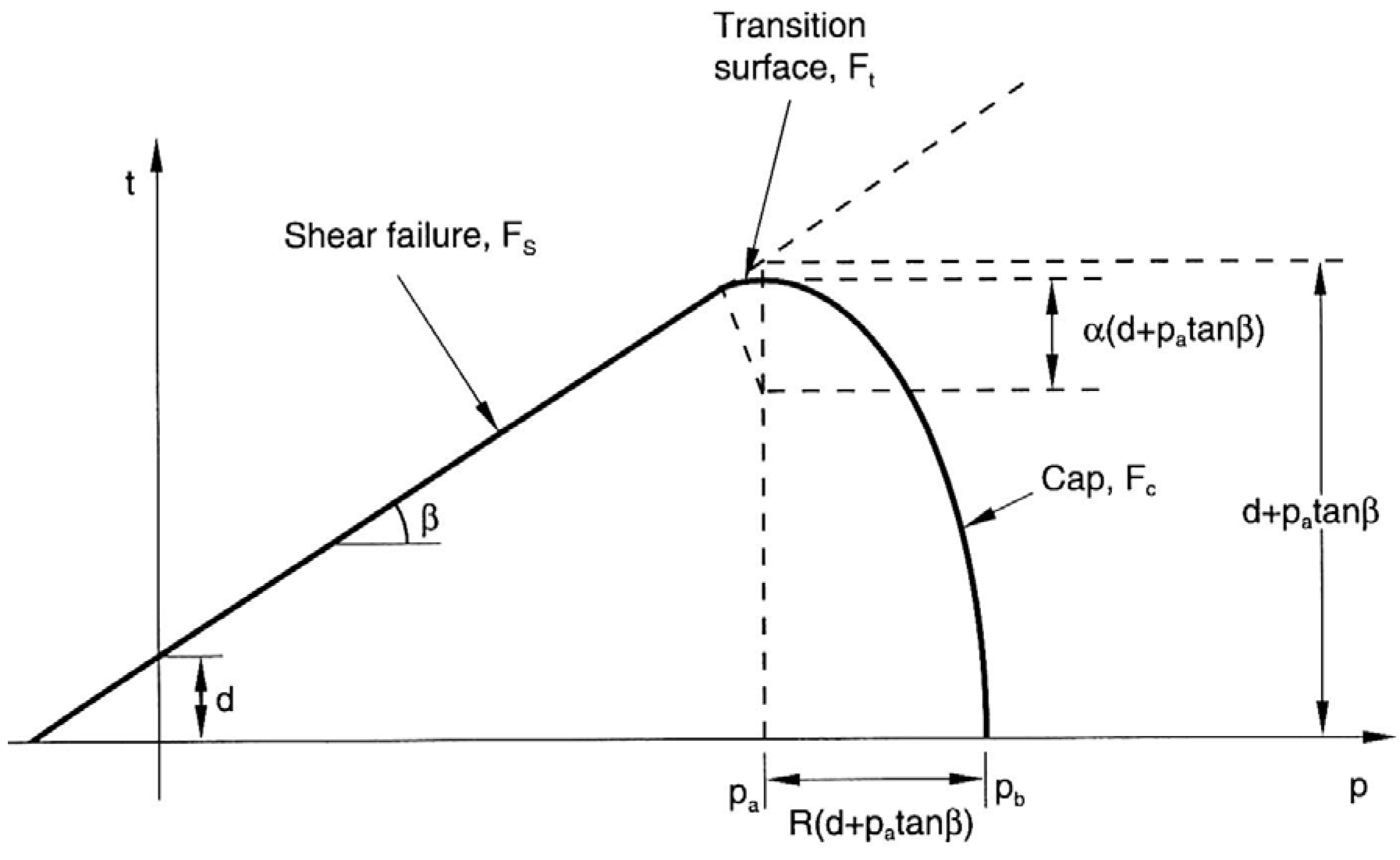 Machines 13 00008 g003