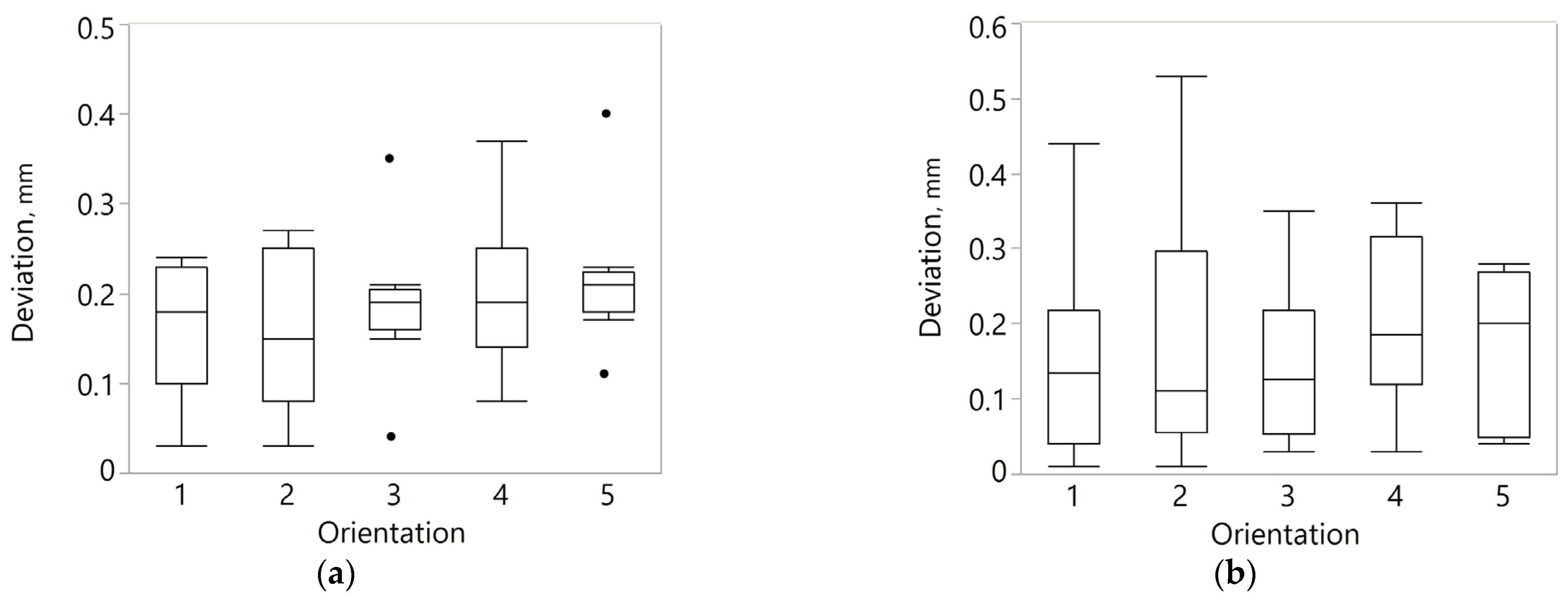 Machines 13 00009 g012