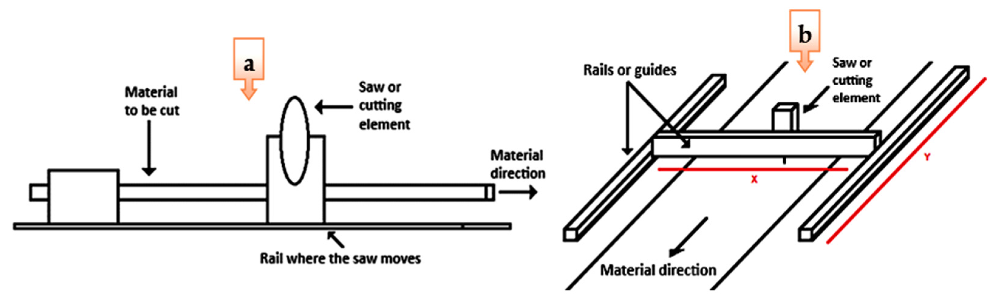 Machines 13 00015 g001