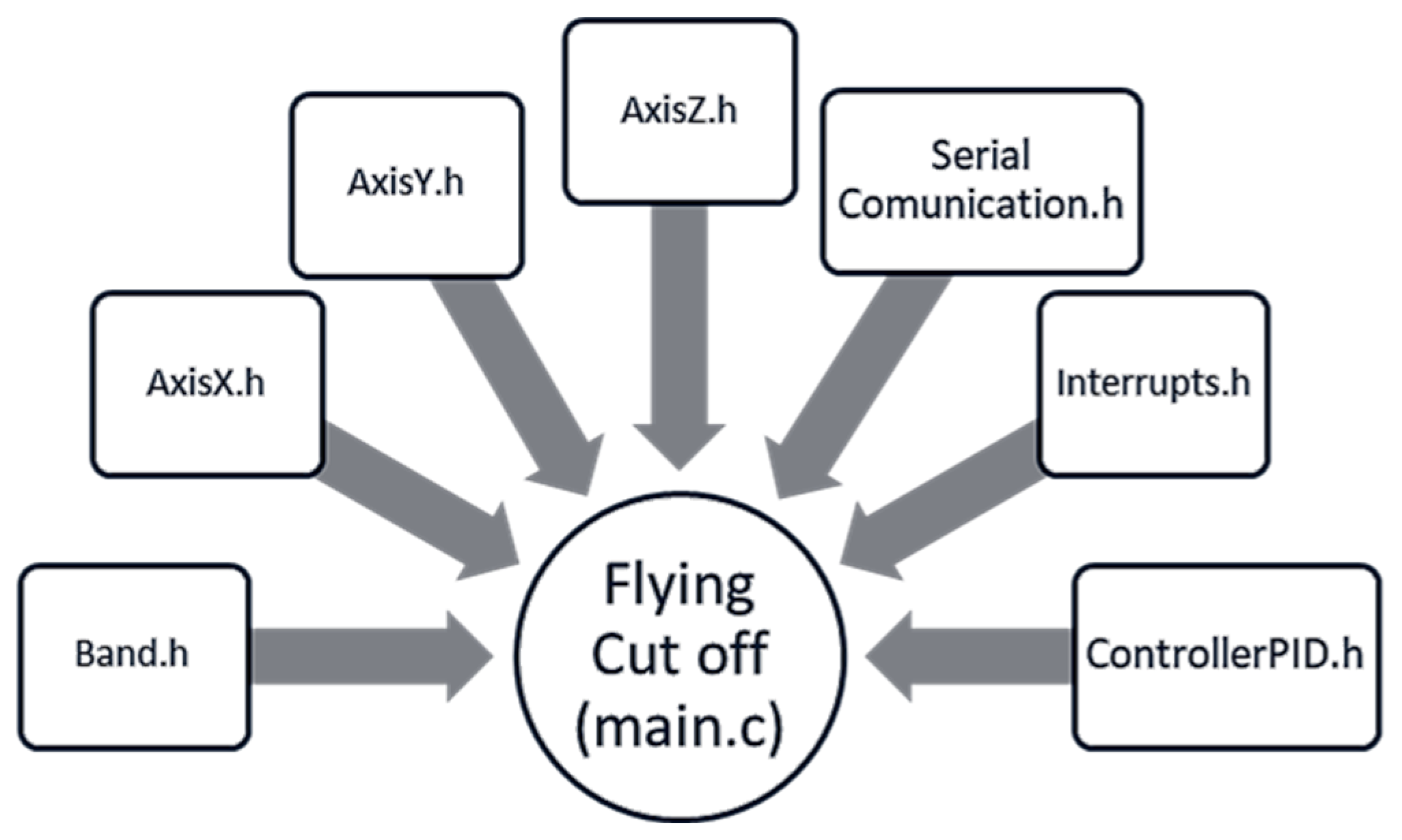 Machines 13 00015 g022