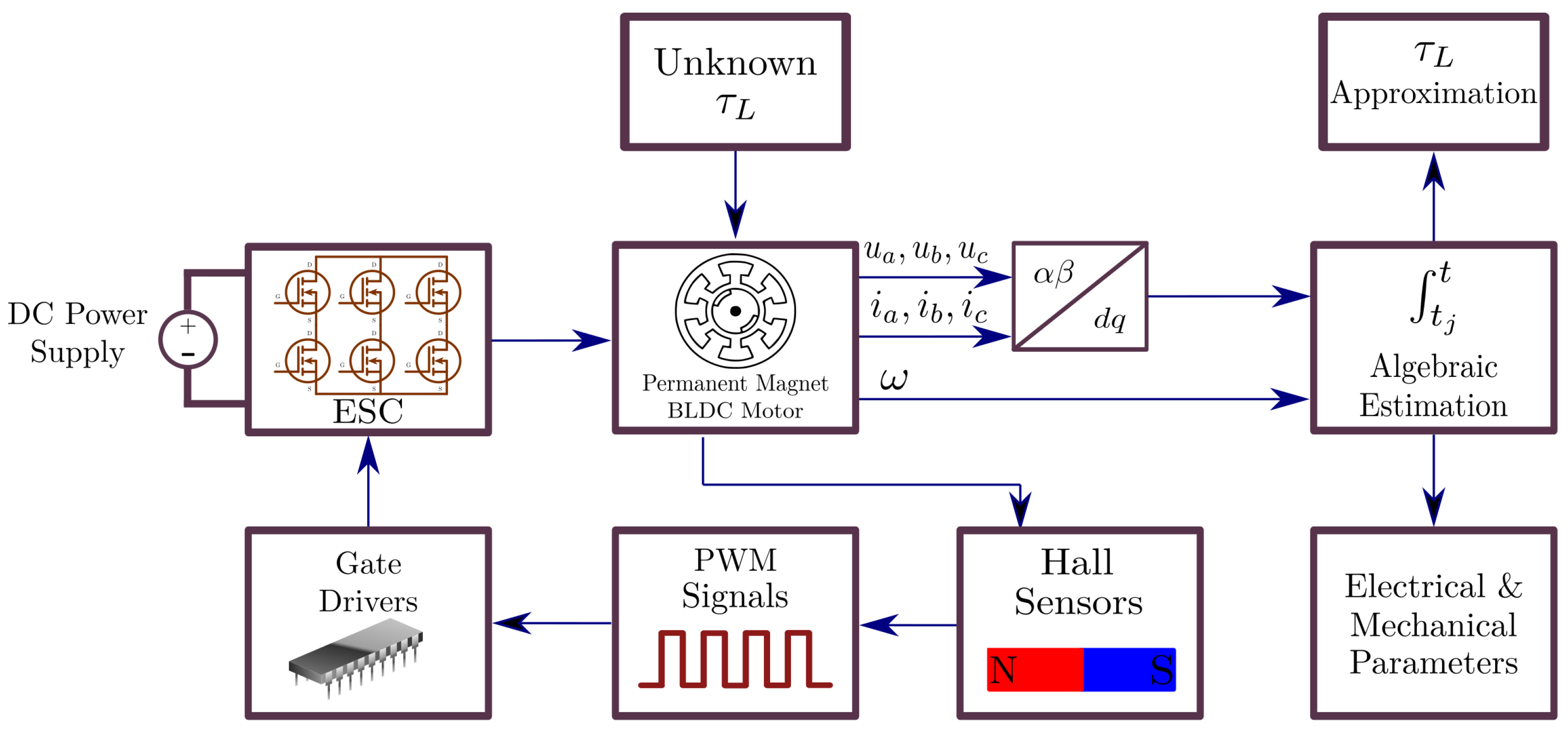 Machines 13 00016 g001