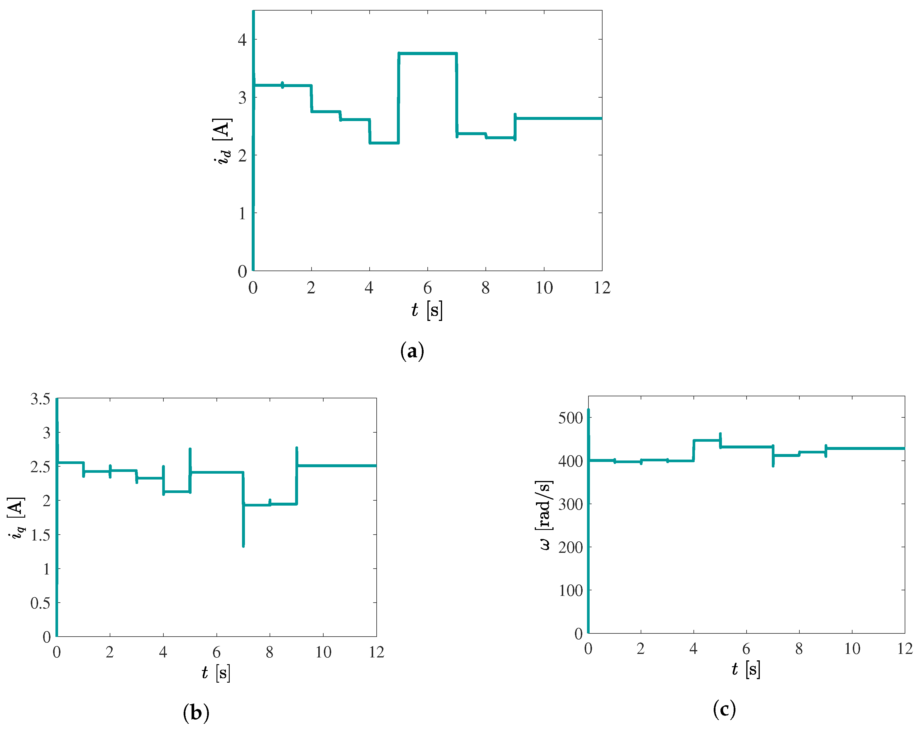 Machines 13 00016 g005