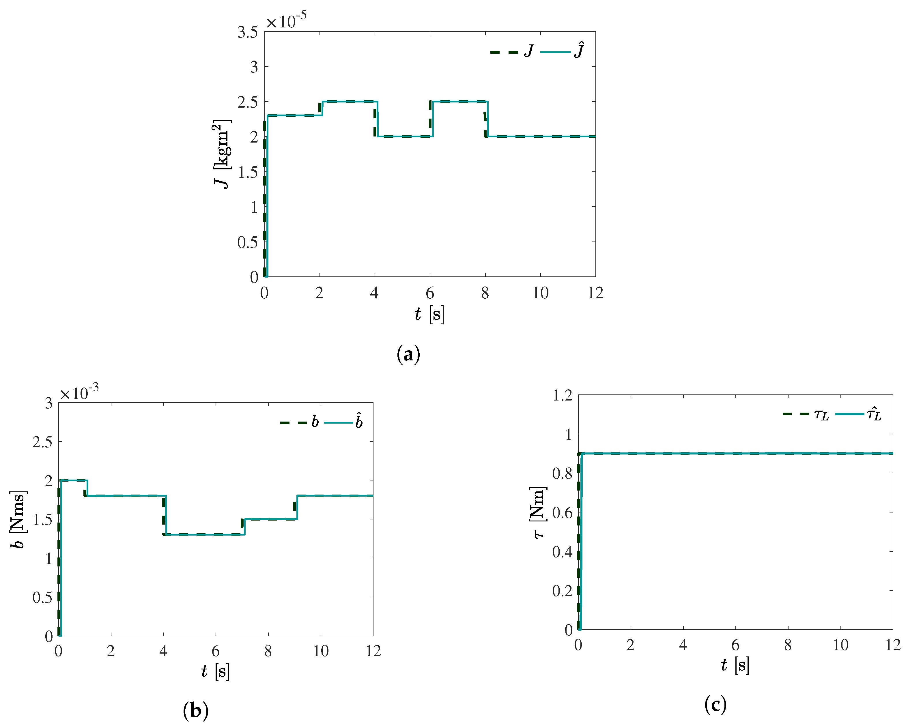 Machines 13 00016 g007