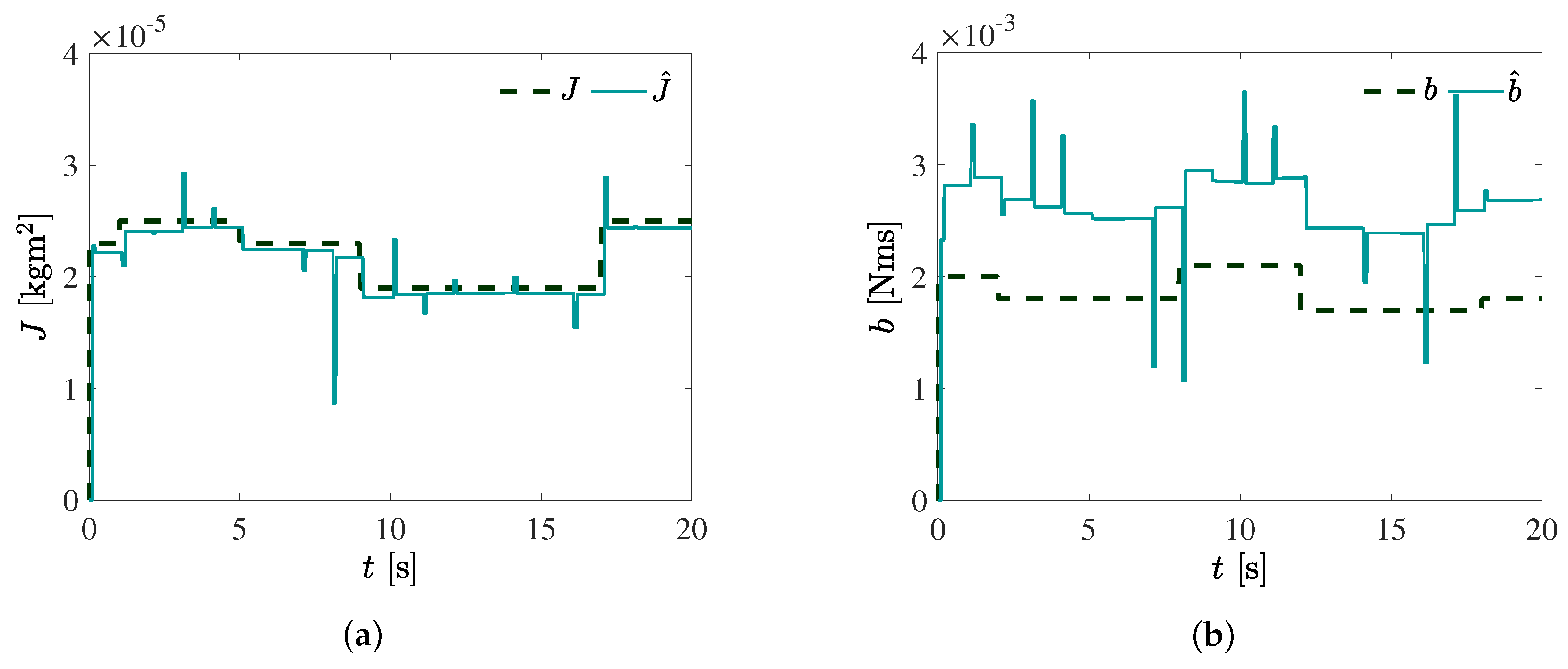 Machines 13 00016 g015
