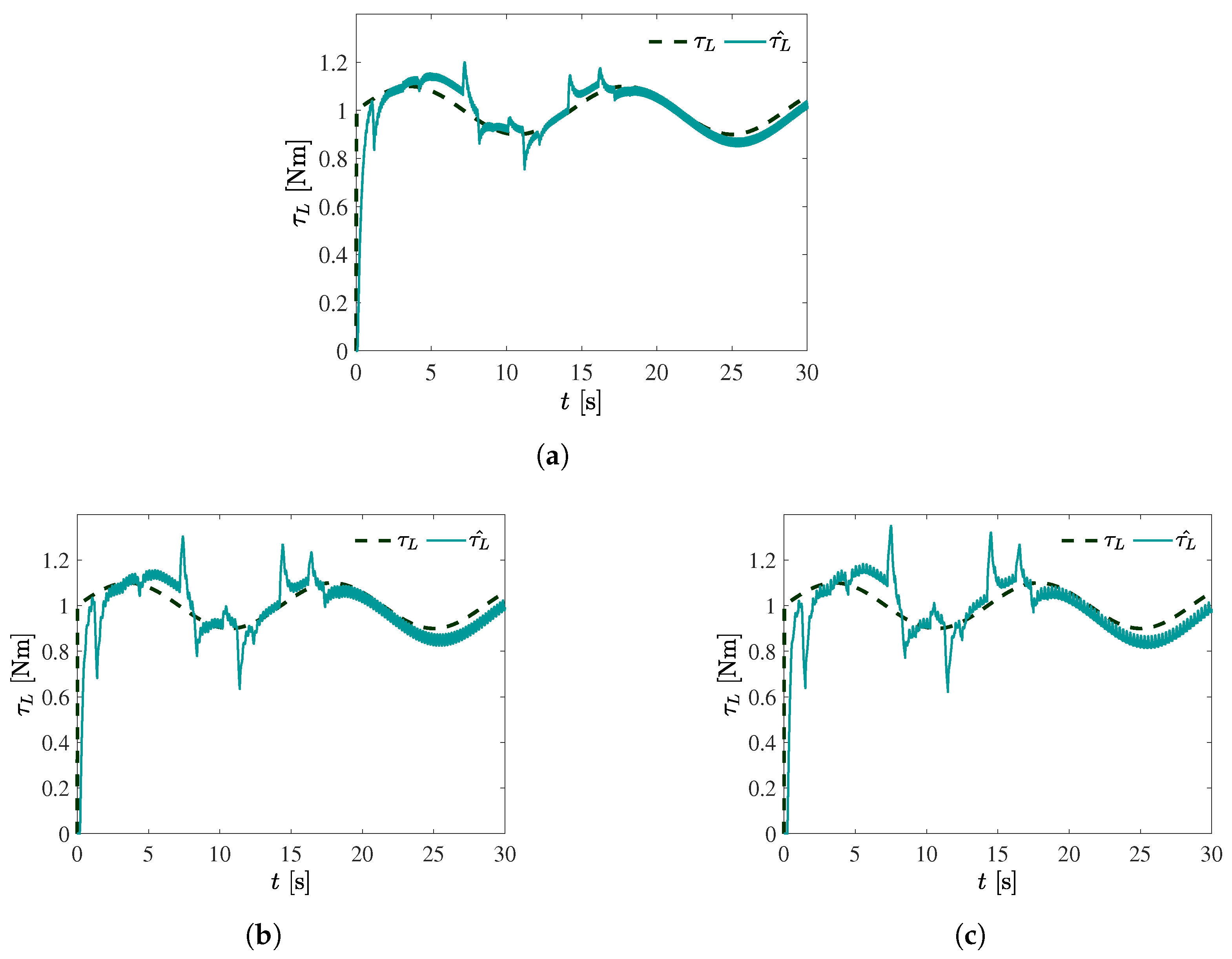 Machines 13 00016 g016