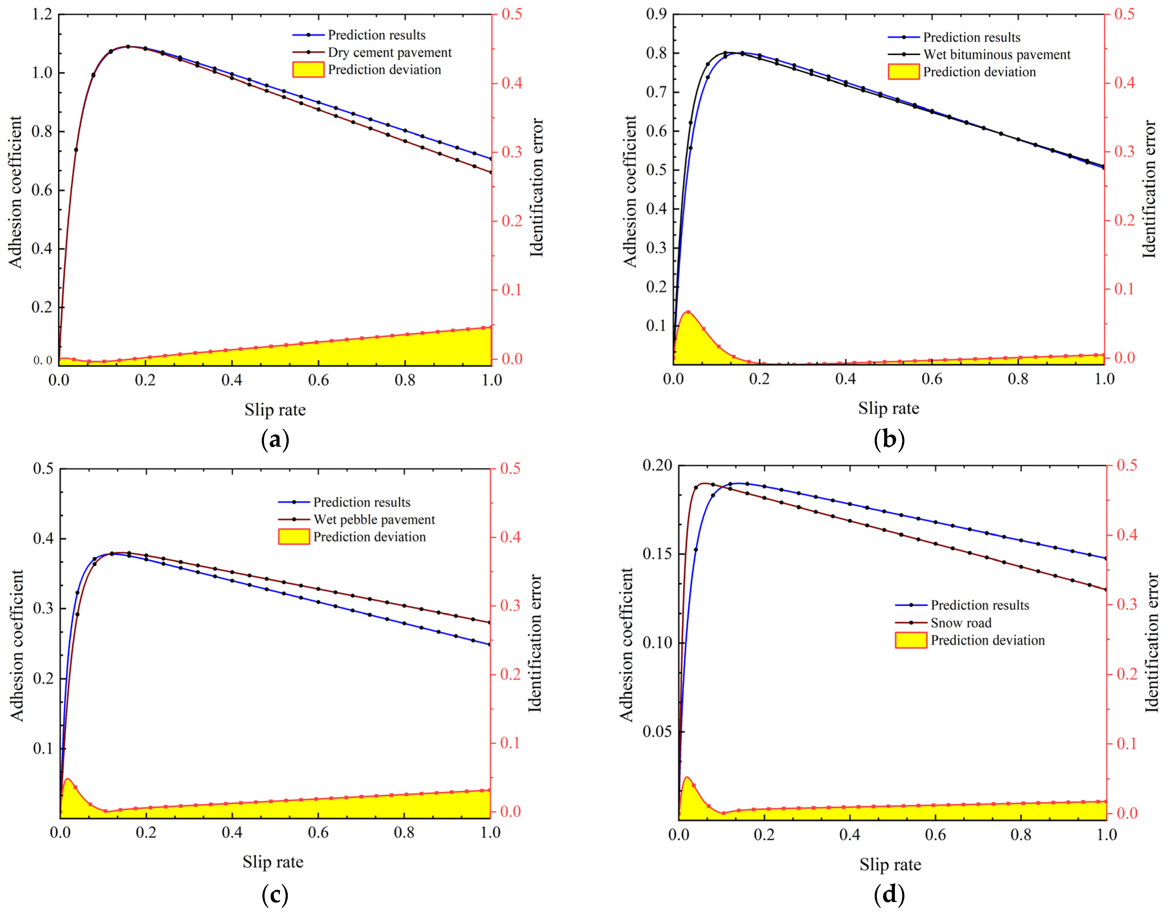 Machines 13 00017 g004