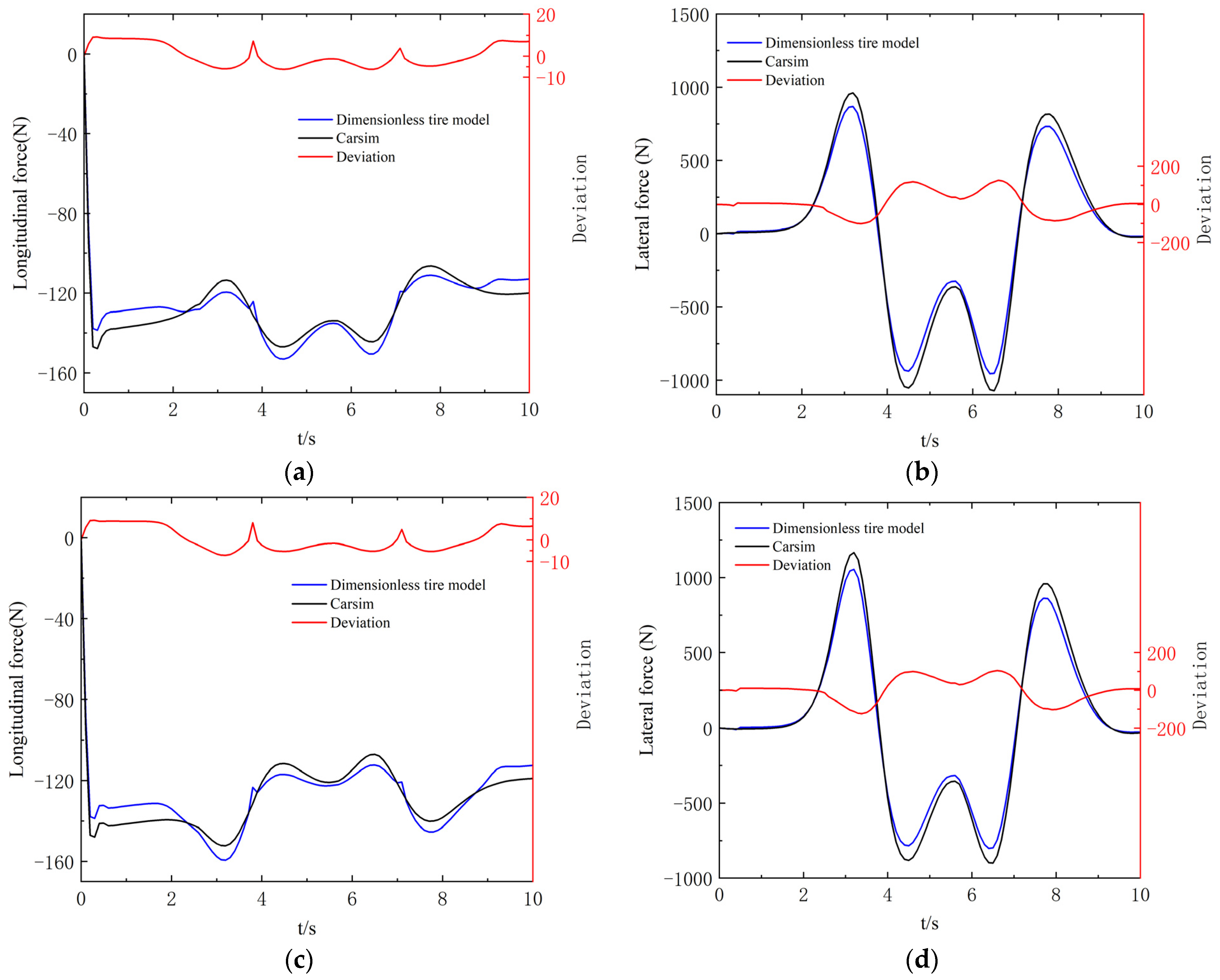 Machines 13 00017 g005