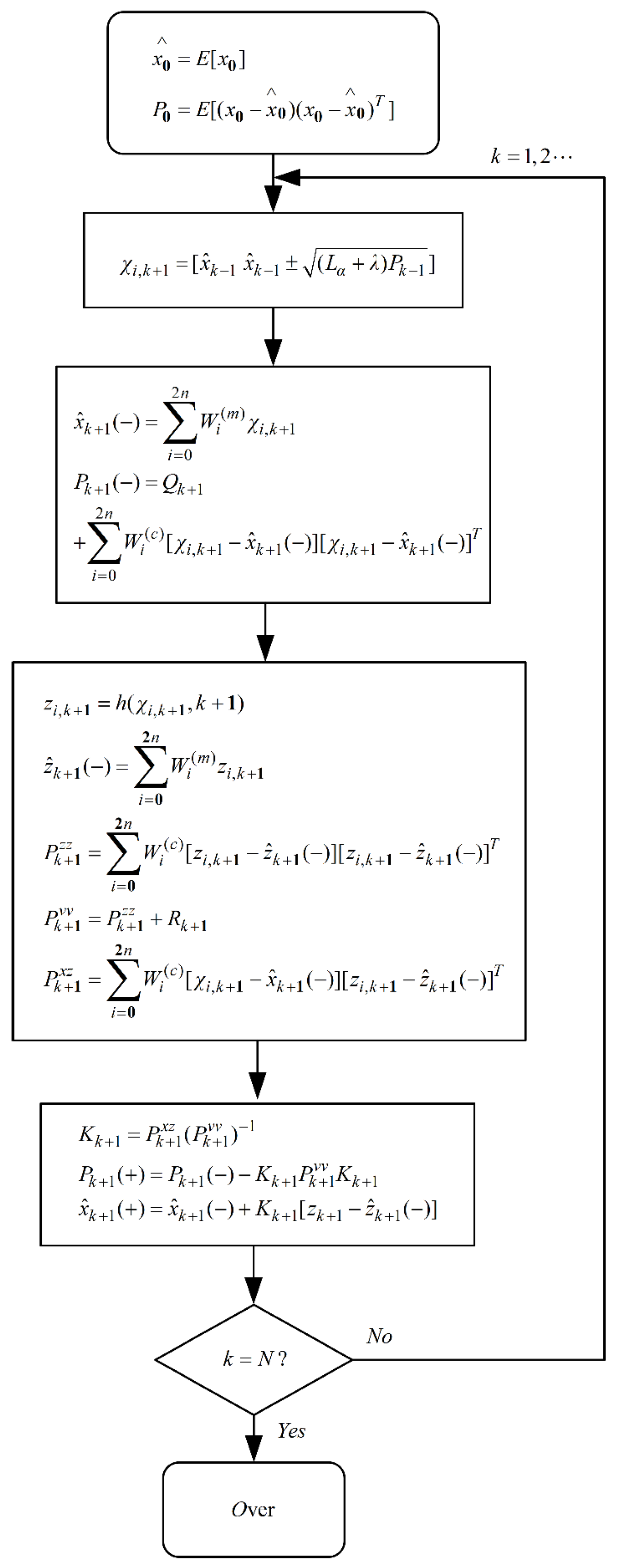 Machines 13 00017 g006