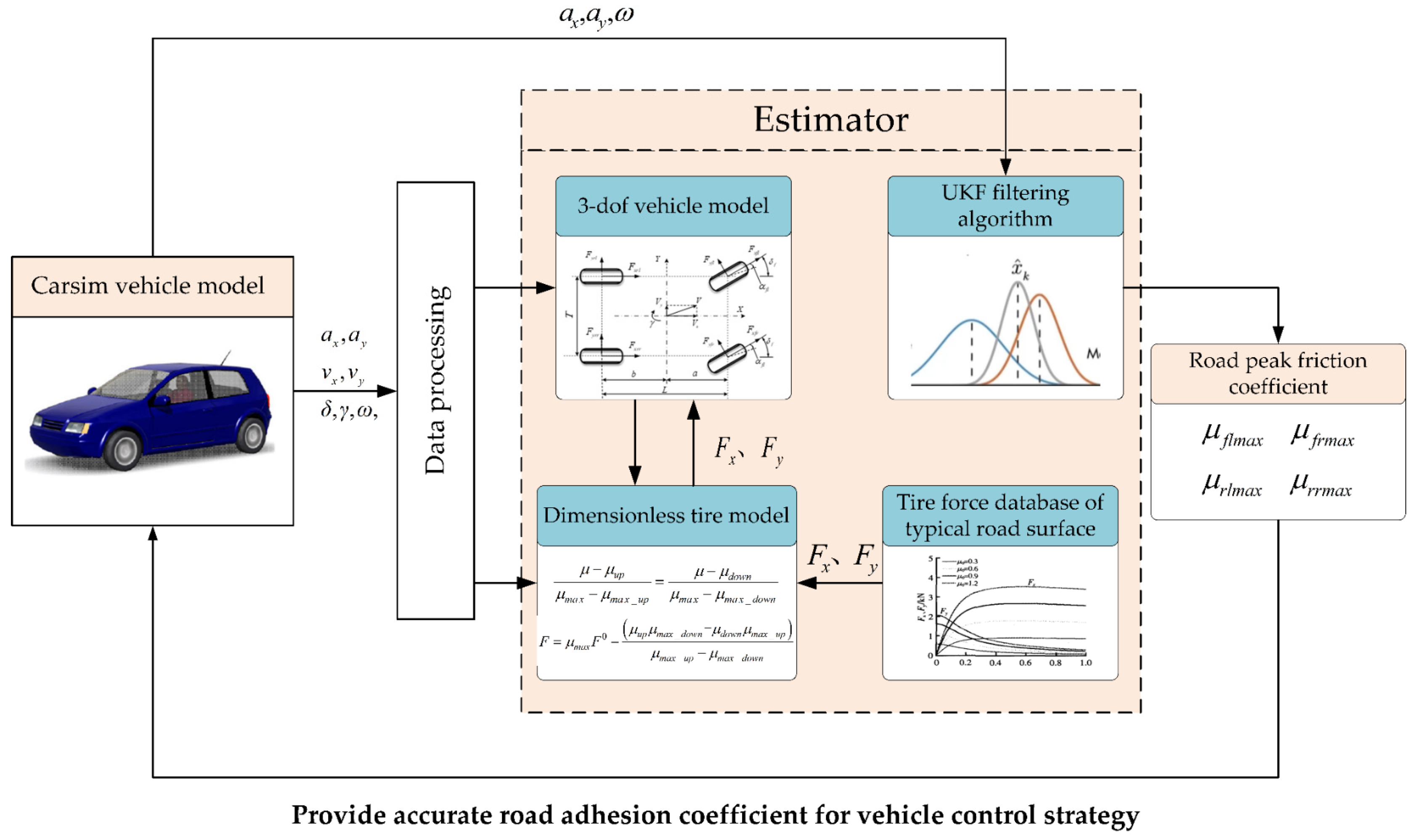 Machines 13 00017 g007