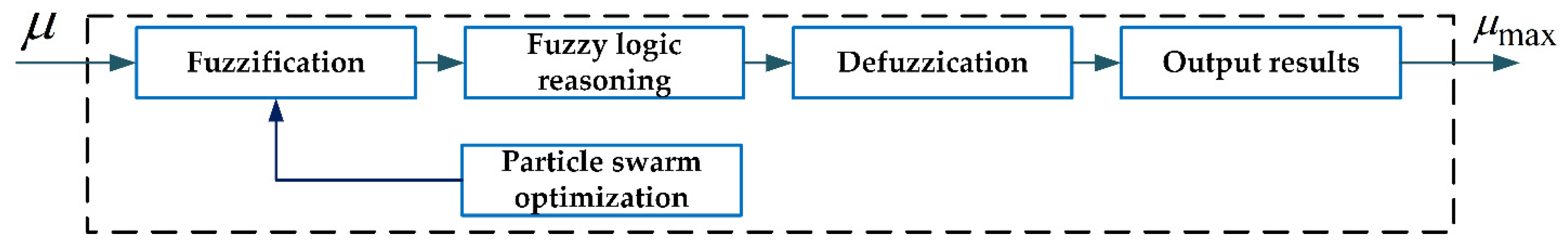 Machines 13 00017 g010