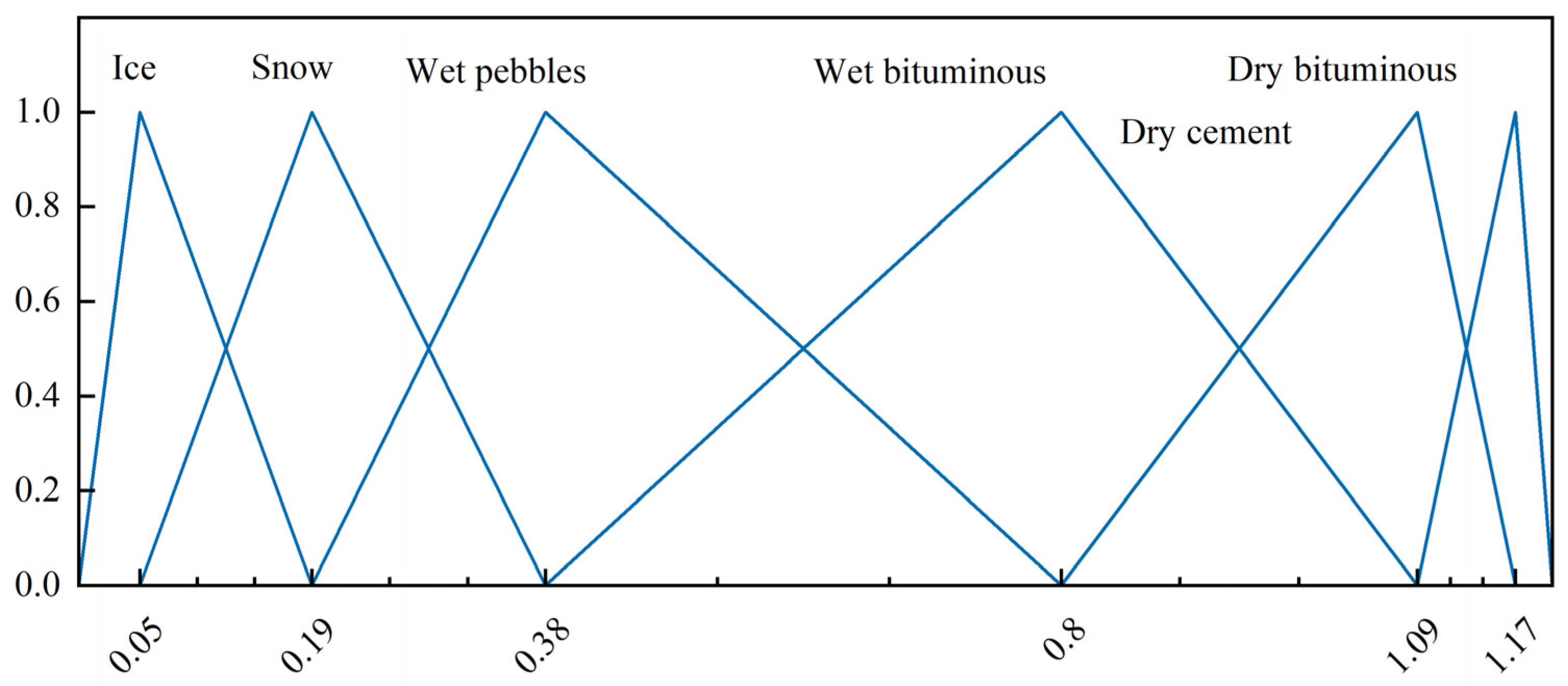 Machines 13 00017 g013