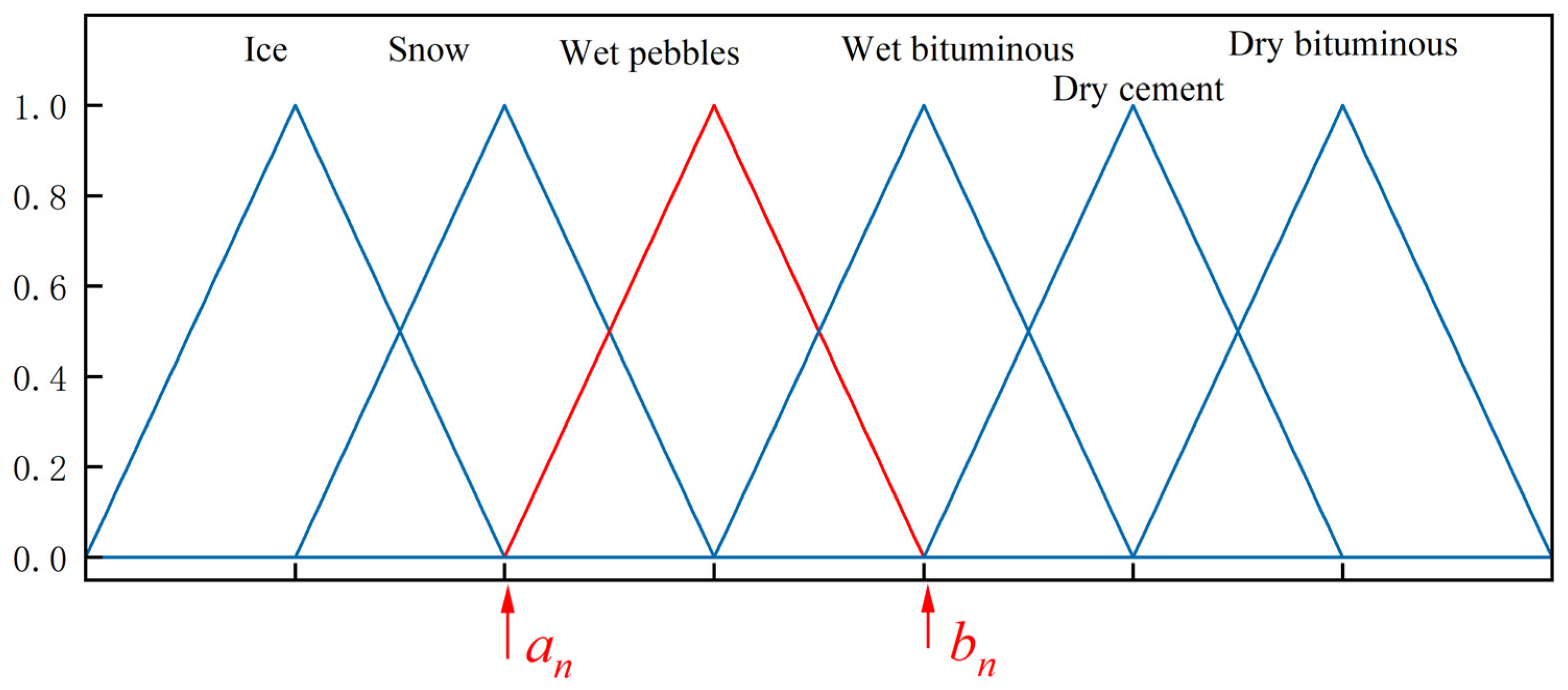 Machines 13 00017 g014