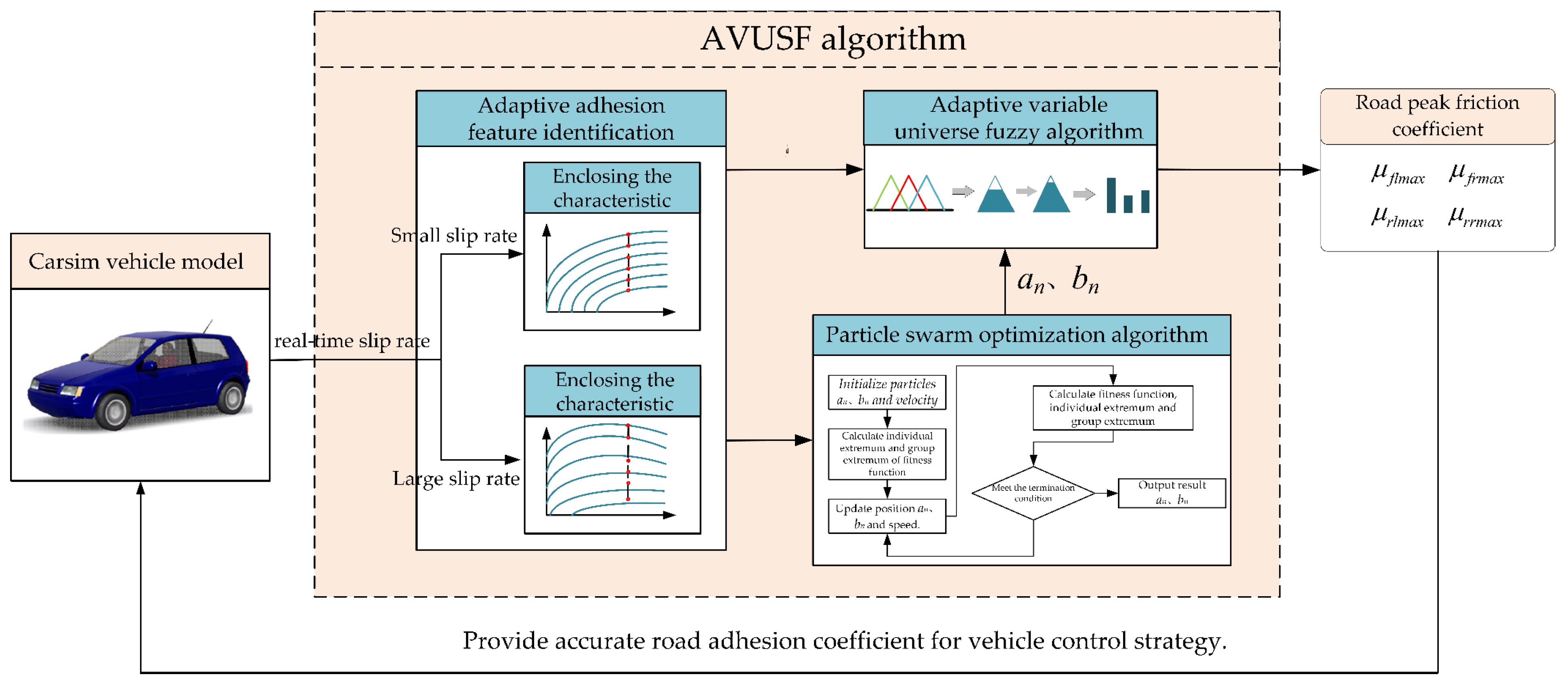 Machines 13 00017 g015