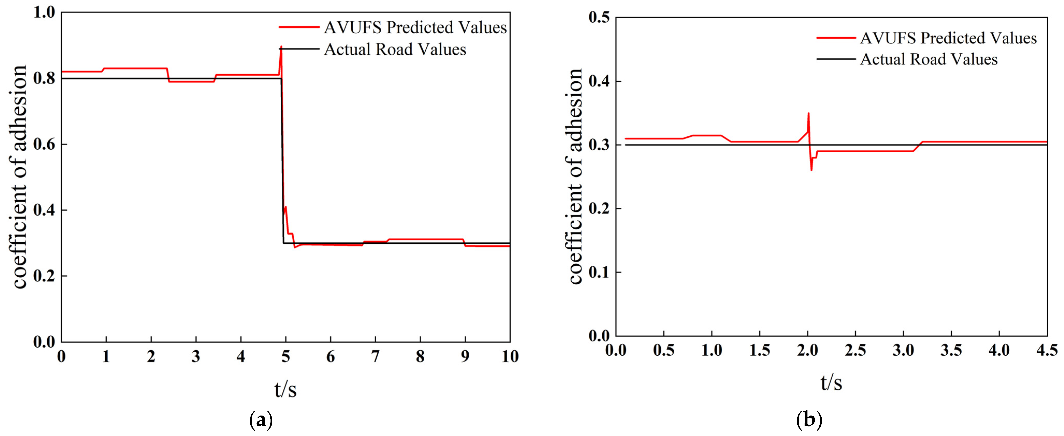 Machines 13 00017 g019