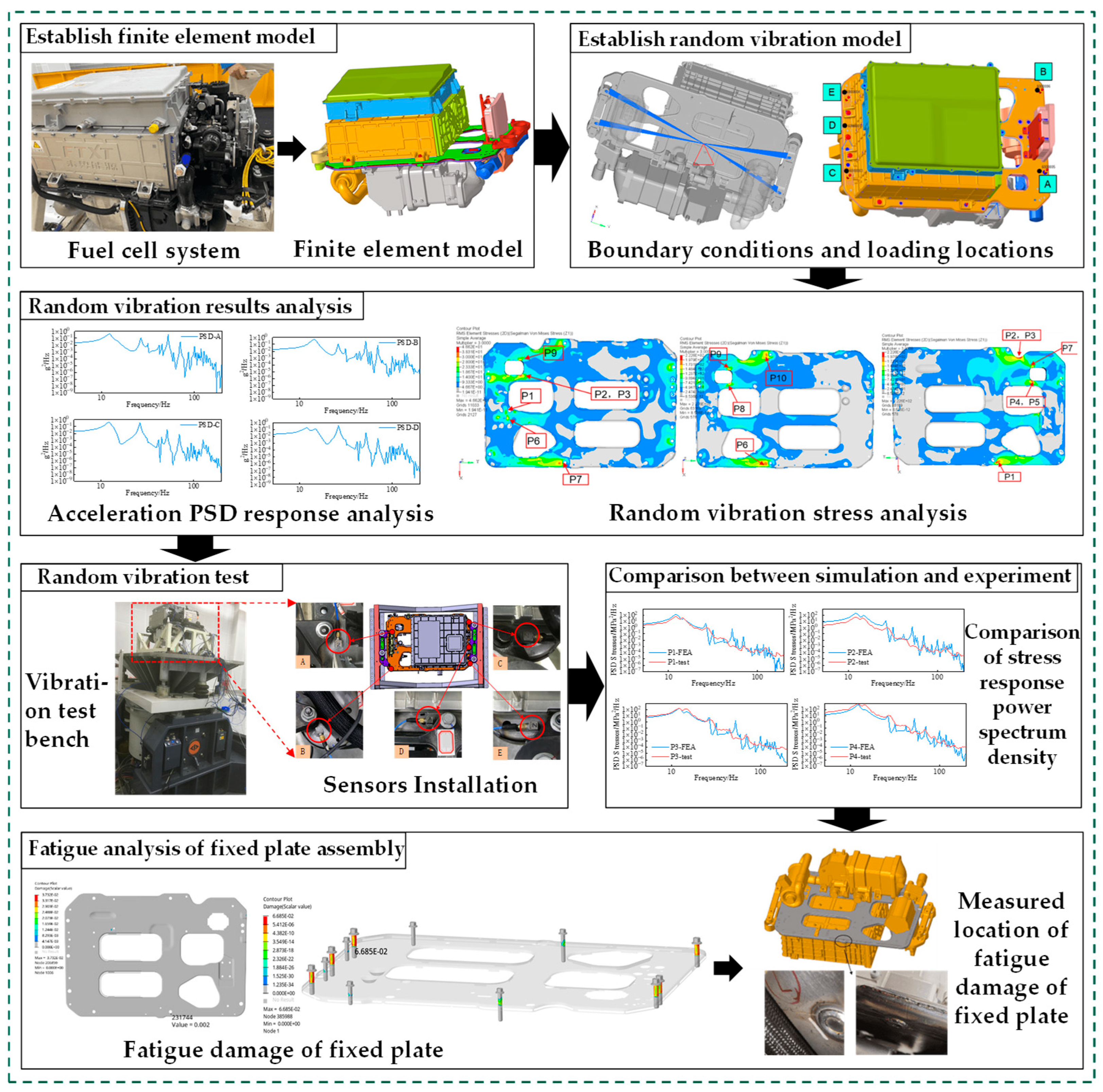 Machines 13 00018 g002