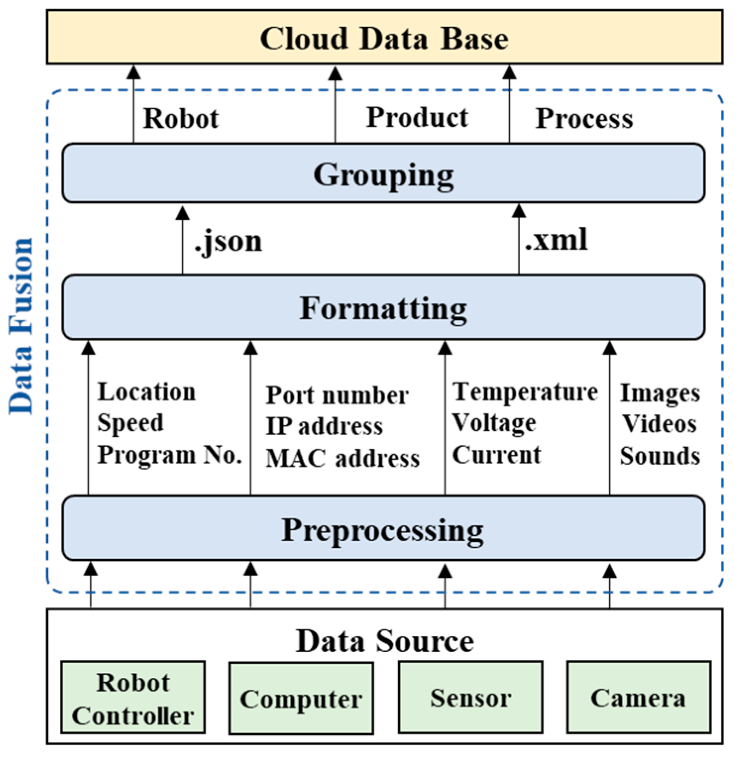 Machines 13 00019 g002