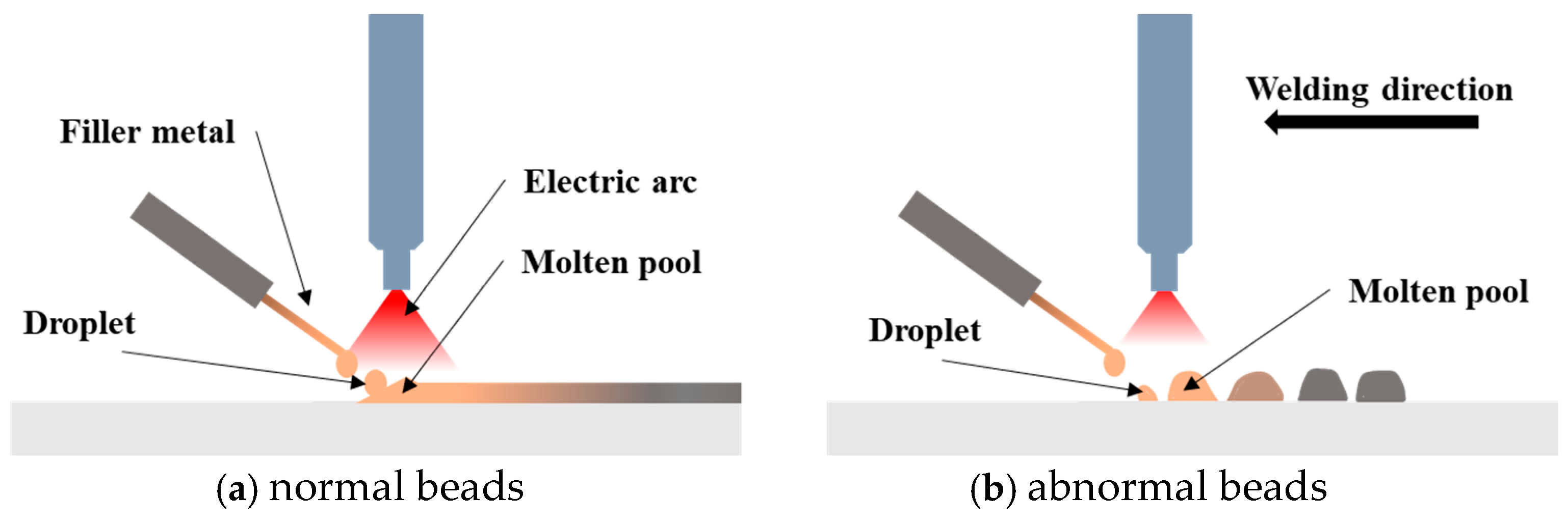 Machines 13 00019 g003