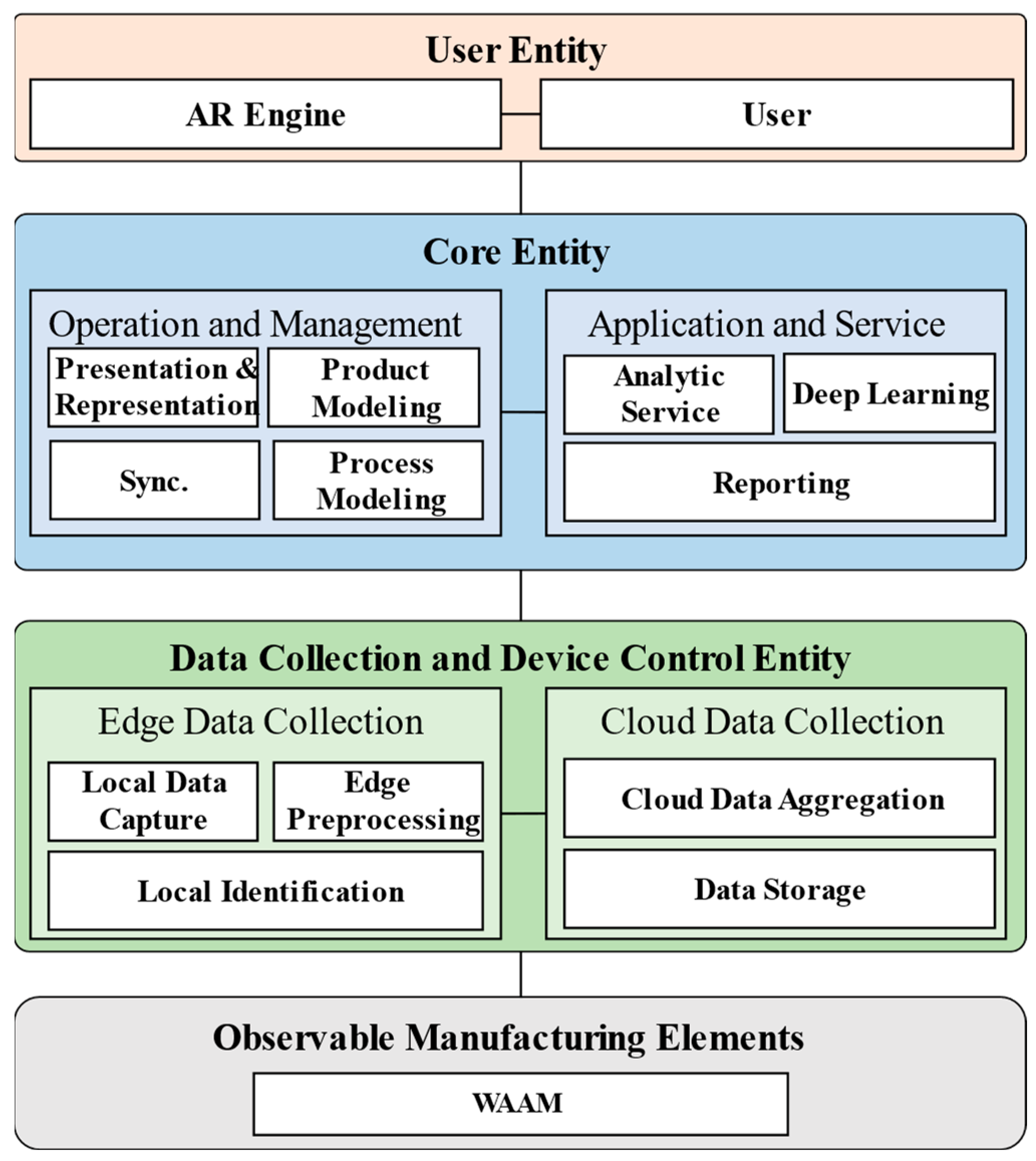 Machines 13 00019 g005