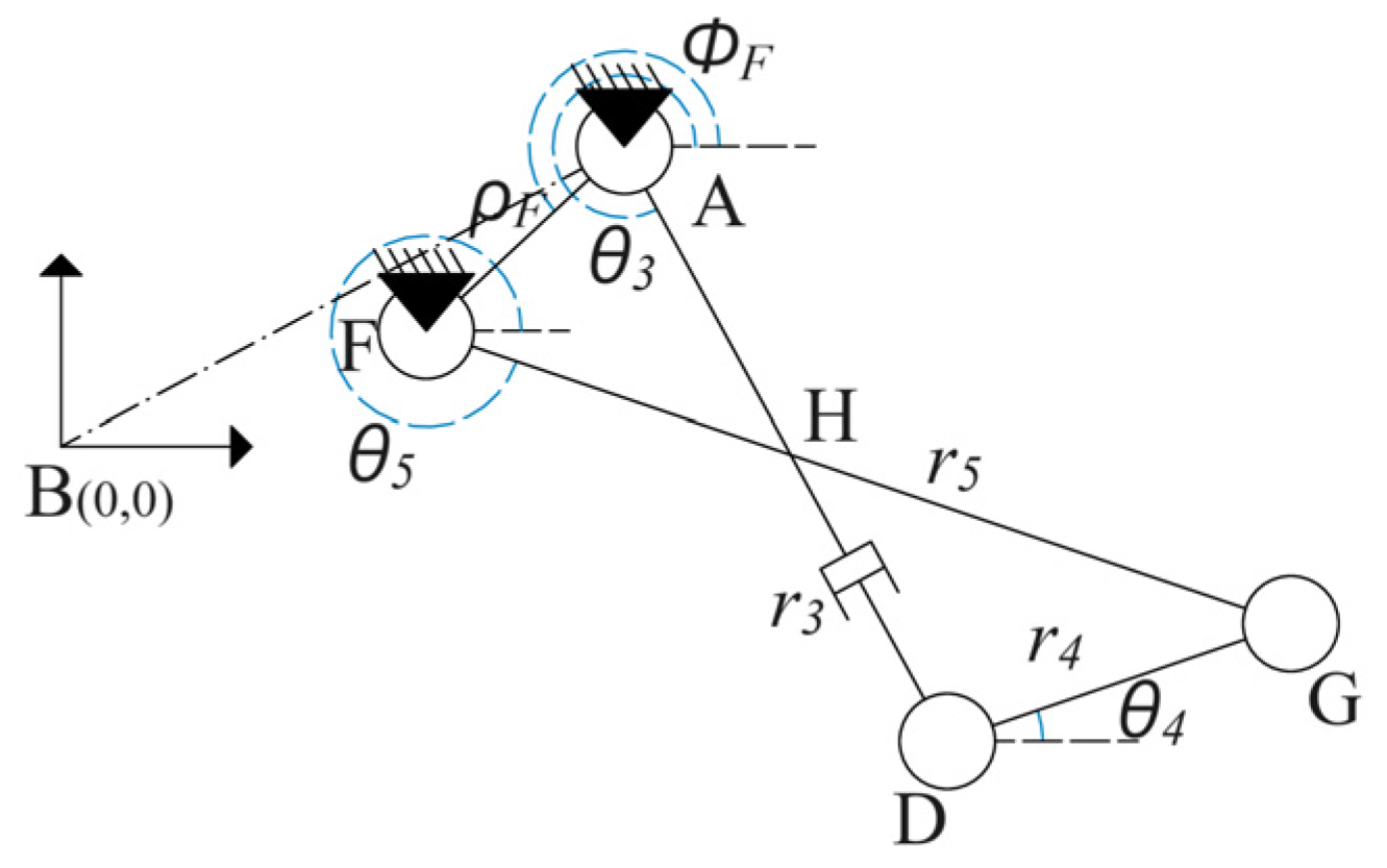 Machines 13 00020 g003