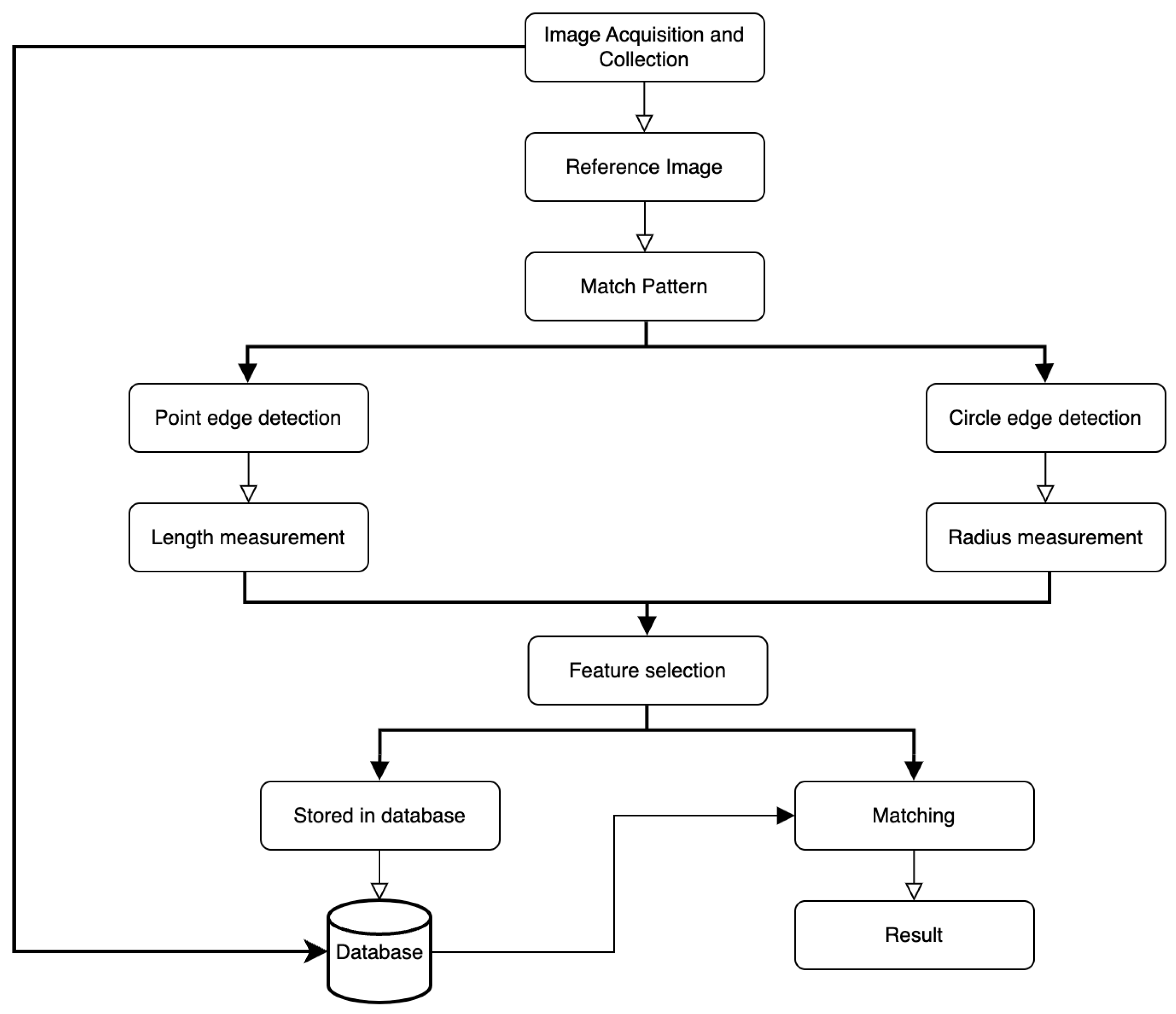Machines 13 00021 g001