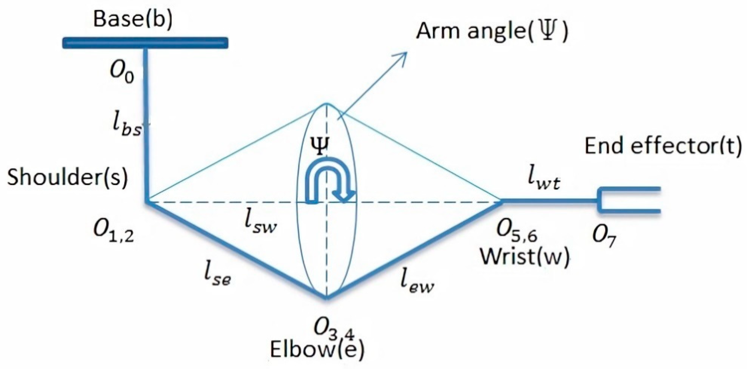 Machines 13 00023 g005
